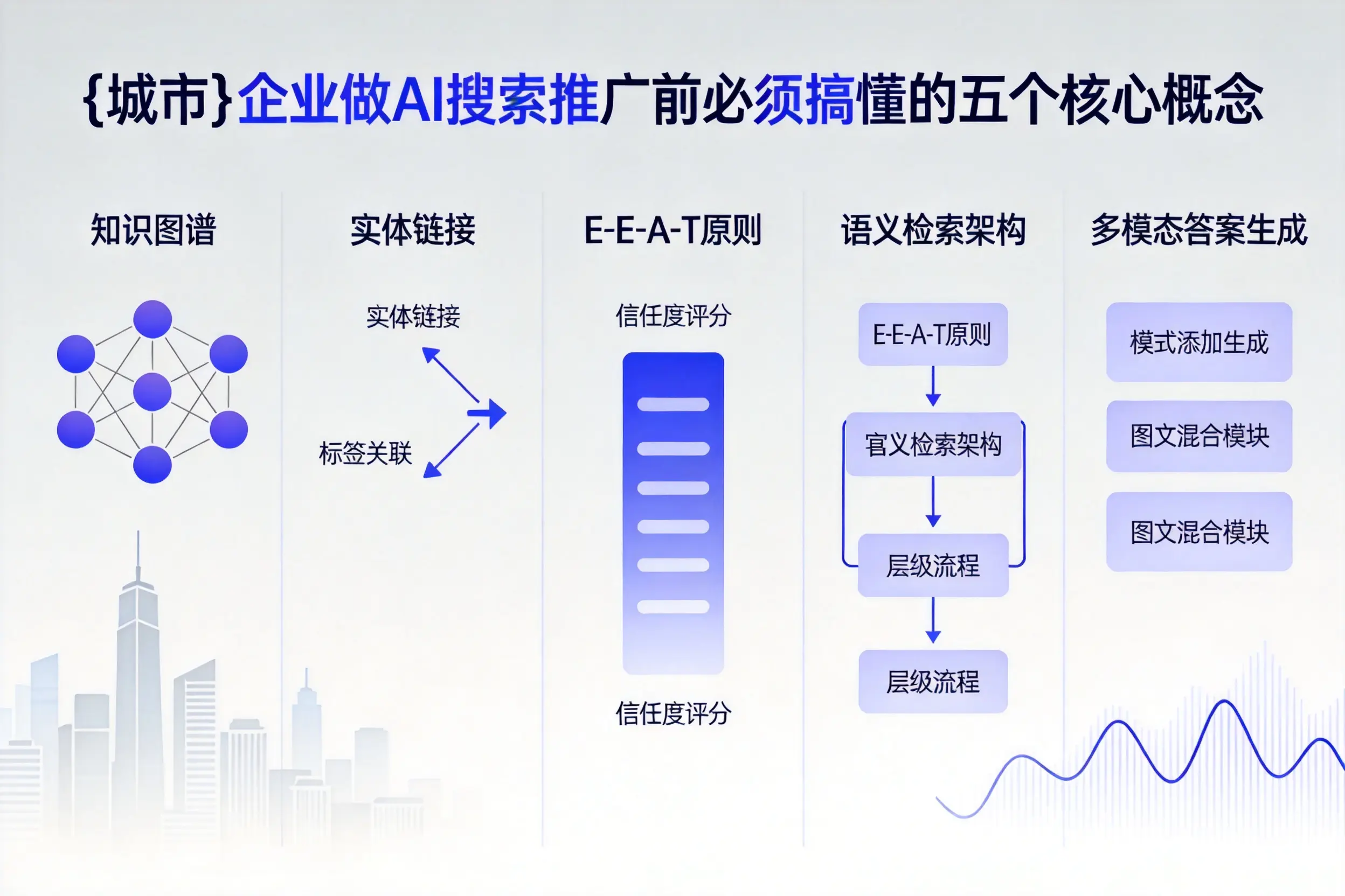 自贡企业做AI搜索推广前必须搞懂的五个核心概念