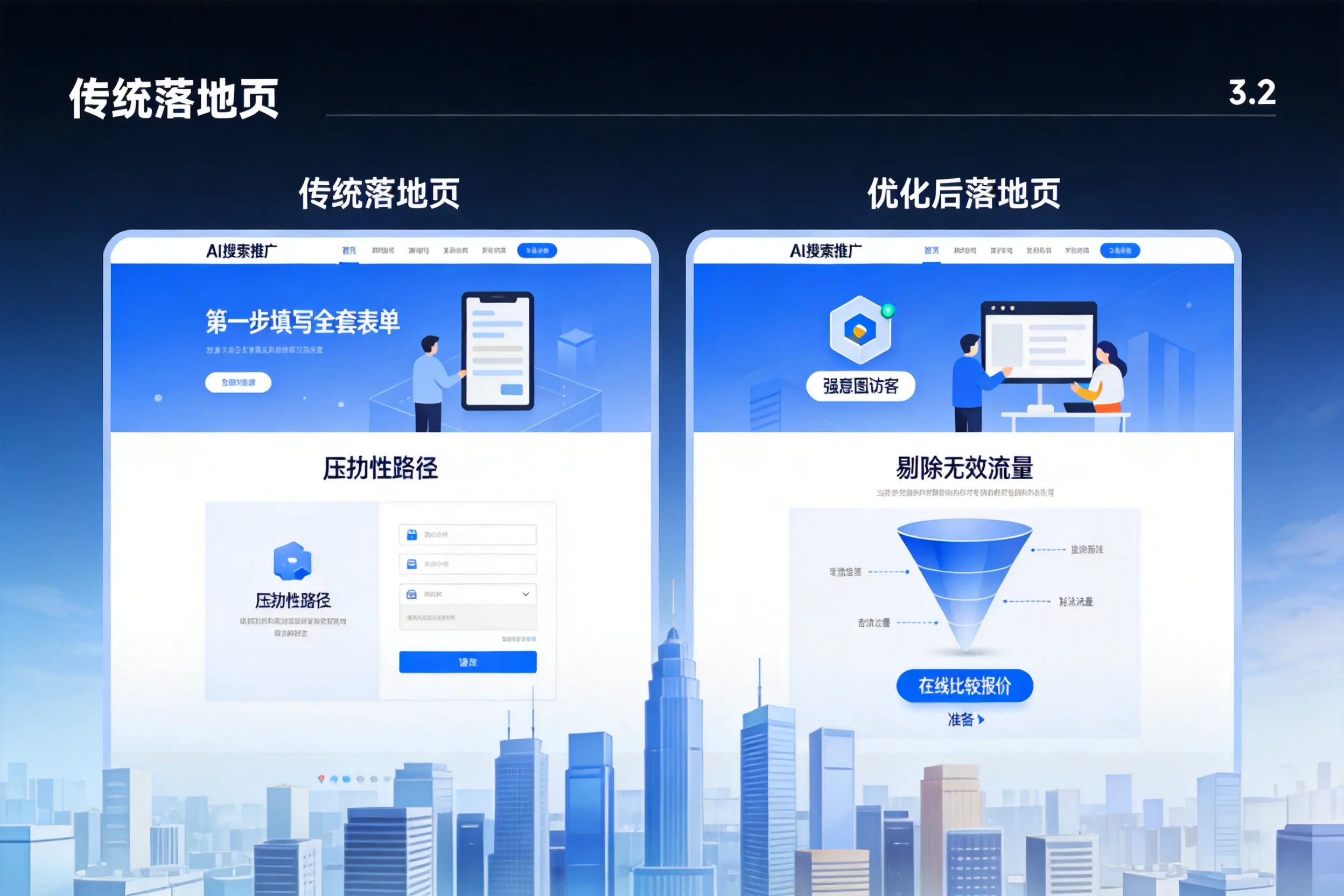 AI搜索推广落地页转化低?自贡企业优化方法详解