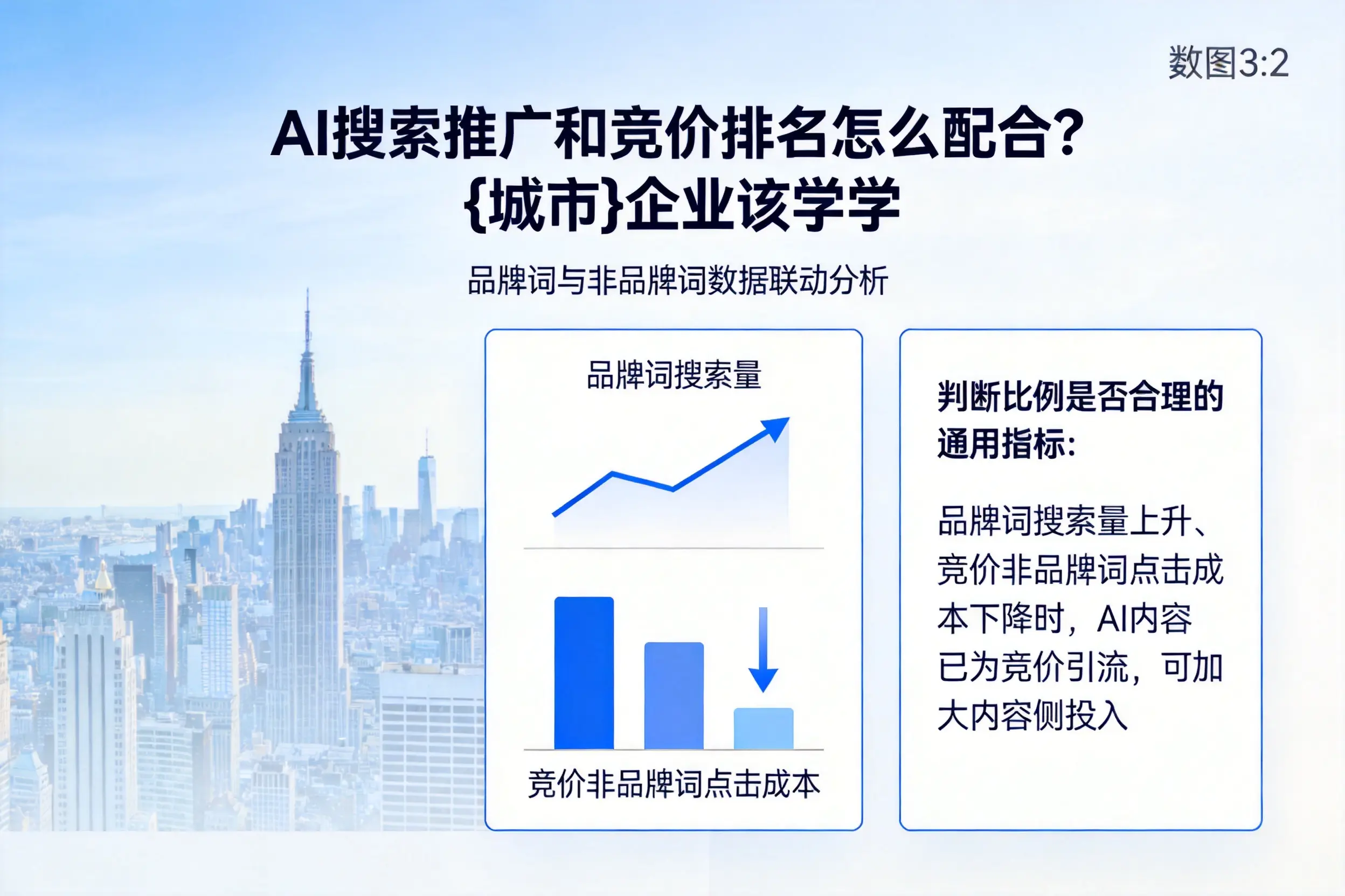 AI搜索推广和竞价排名怎么配合?自贡企业该学学