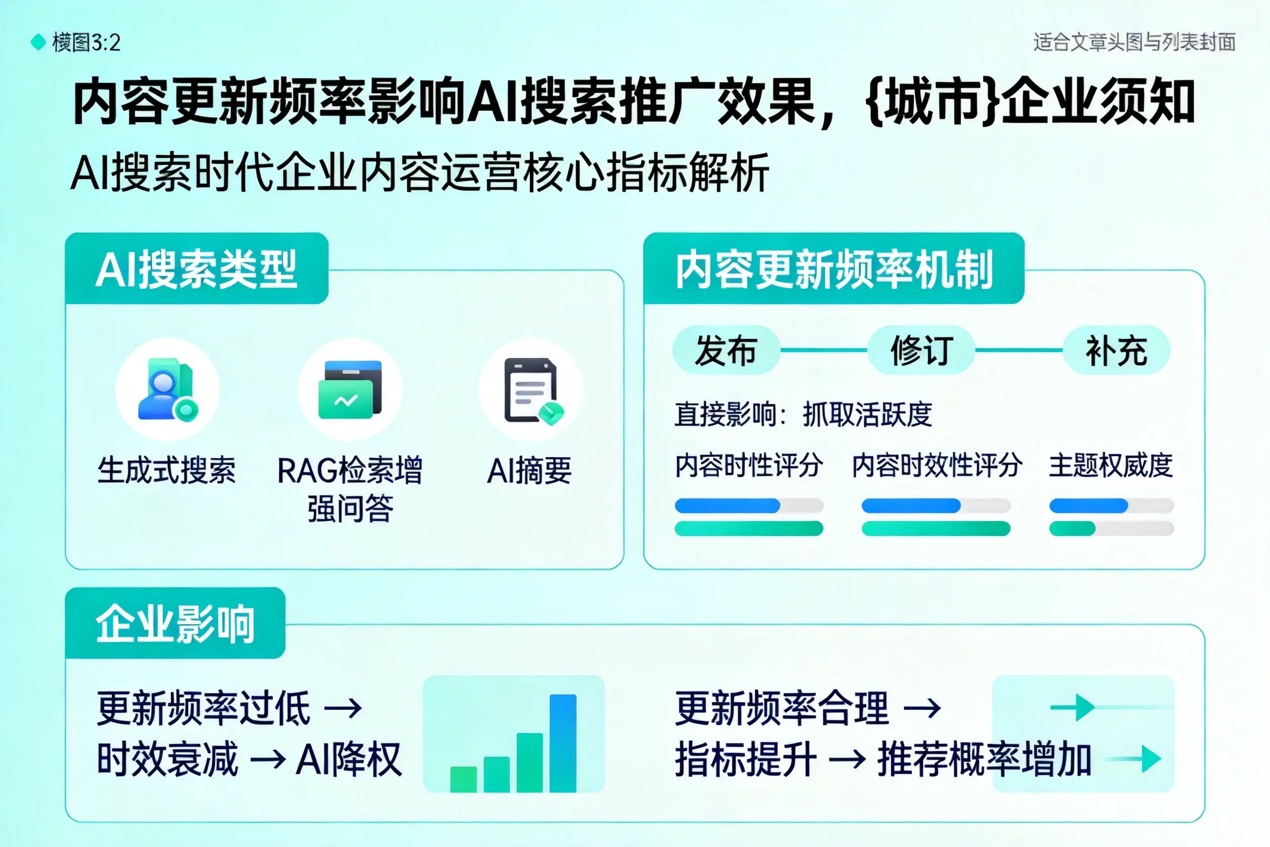 内容更新频率影响AI搜索推广效果,自贡企业须知