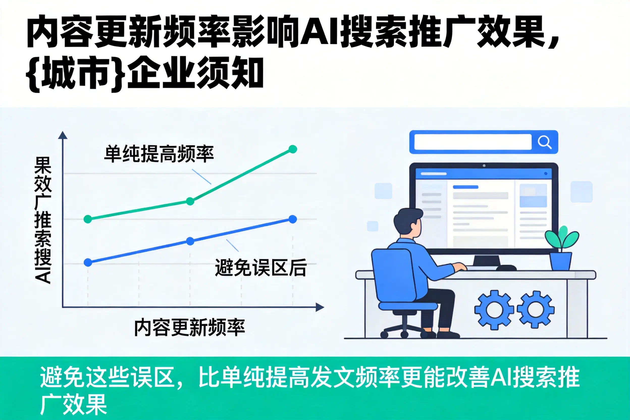 内容更新频率影响AI搜索推广效果,自贡企业须知