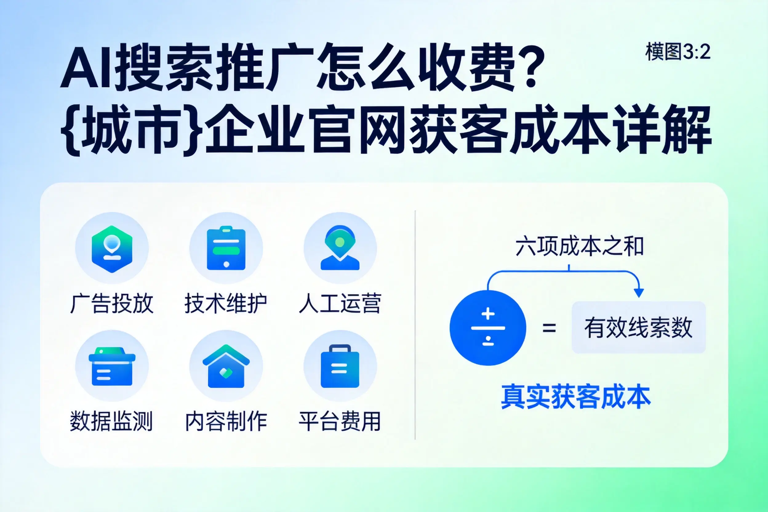 AI搜索推广怎么收费?自贡企业官网获客成本详解