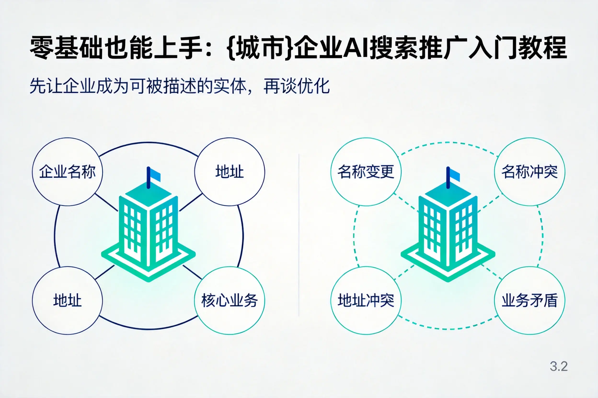 零基础也能上手:自贡企业AI搜索推广入门教程
