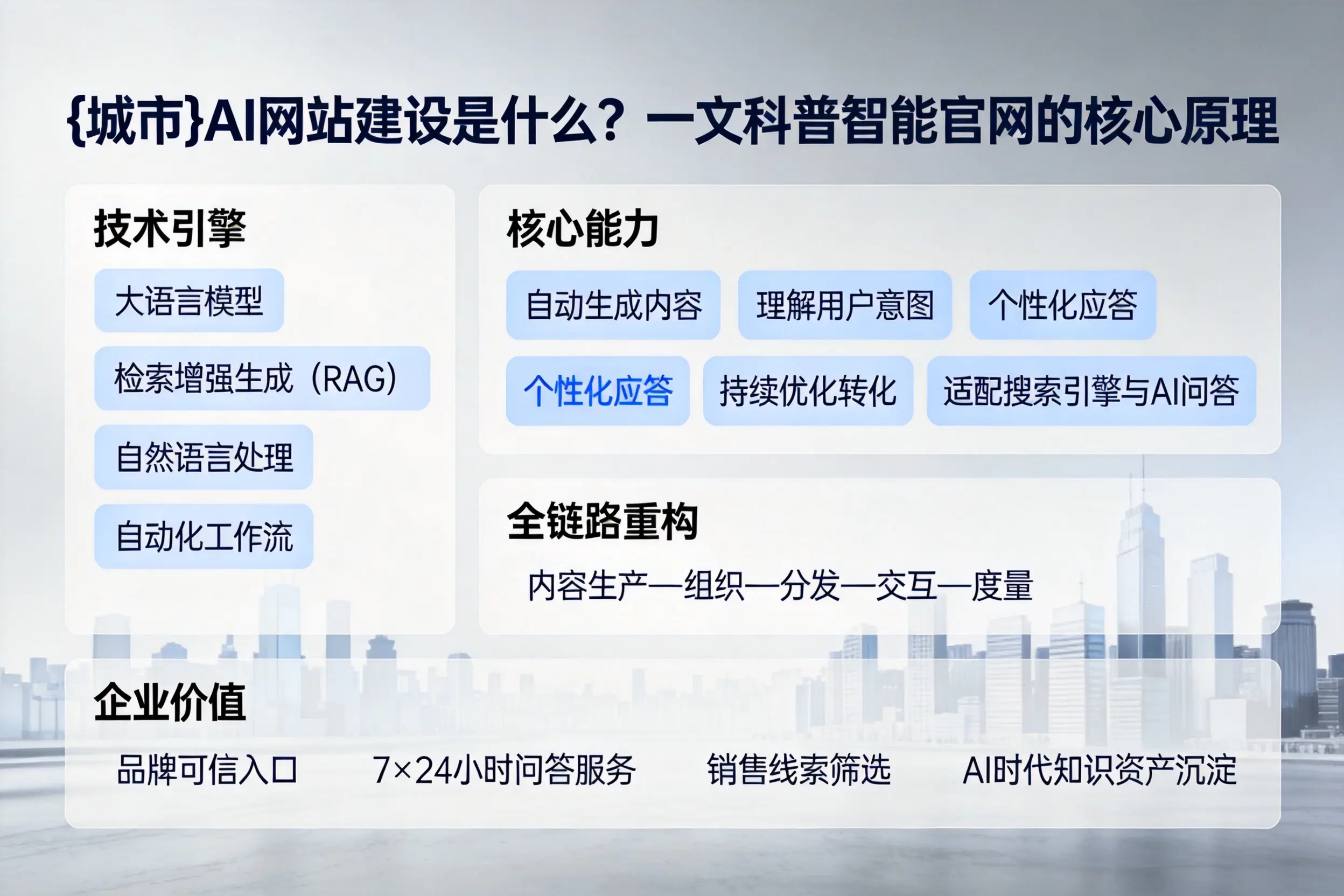 自贡AI网站建设是什么?一文科普智能官网的核心原理
