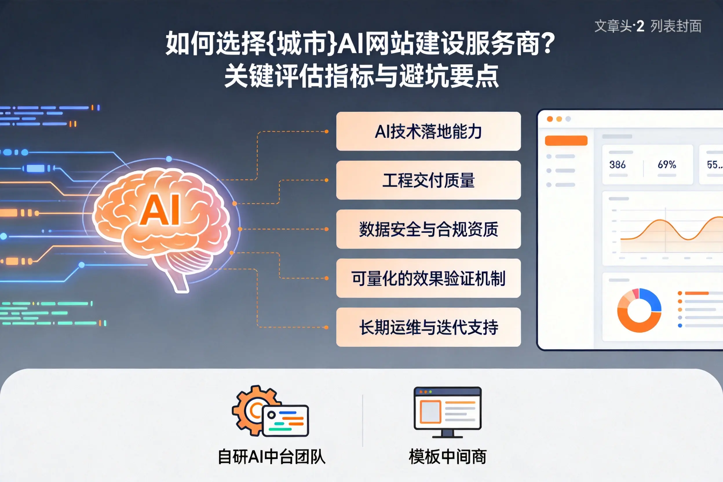 如何选择自贡AI网站建设服务商?关键评估指标与避坑要点