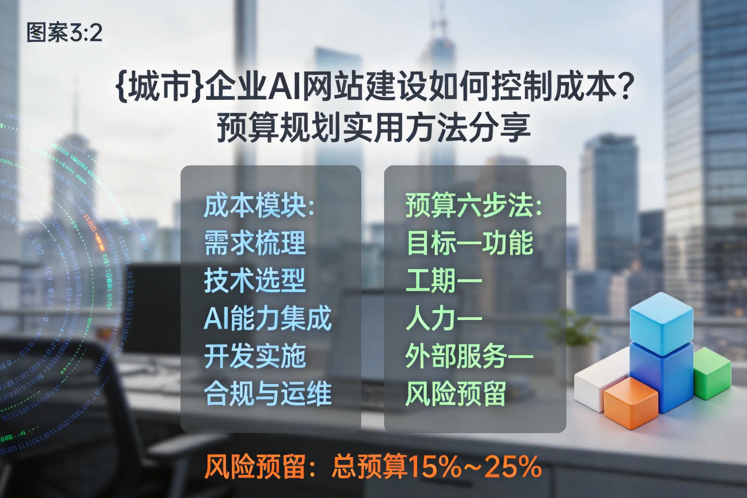 自贡企业AI网站建设如何控制成本?预算规划实用方法分享