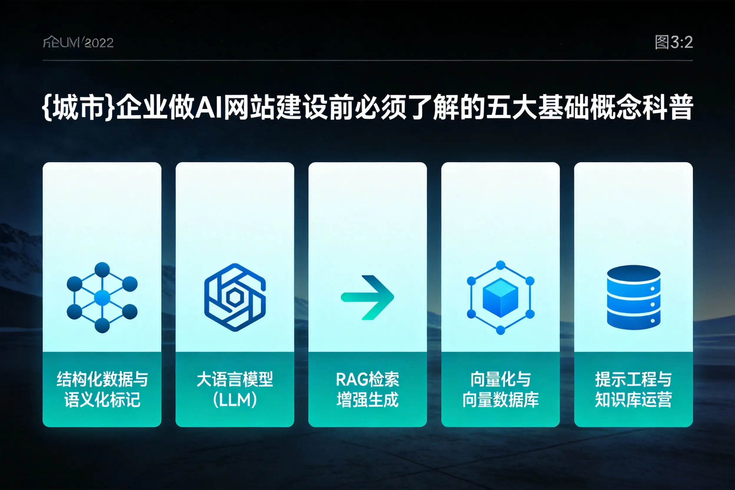 自贡企业做AI网站建设前必须了解的五大基础概念科普