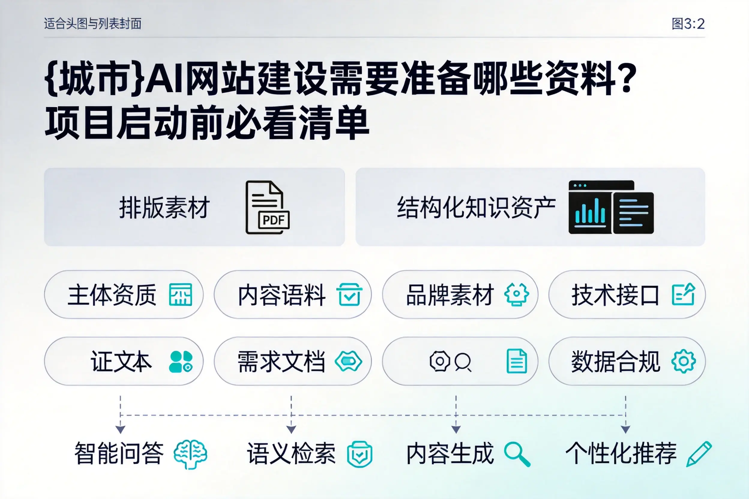 自贡AI网站建设需要准备哪些资料?项目启动前必看清单