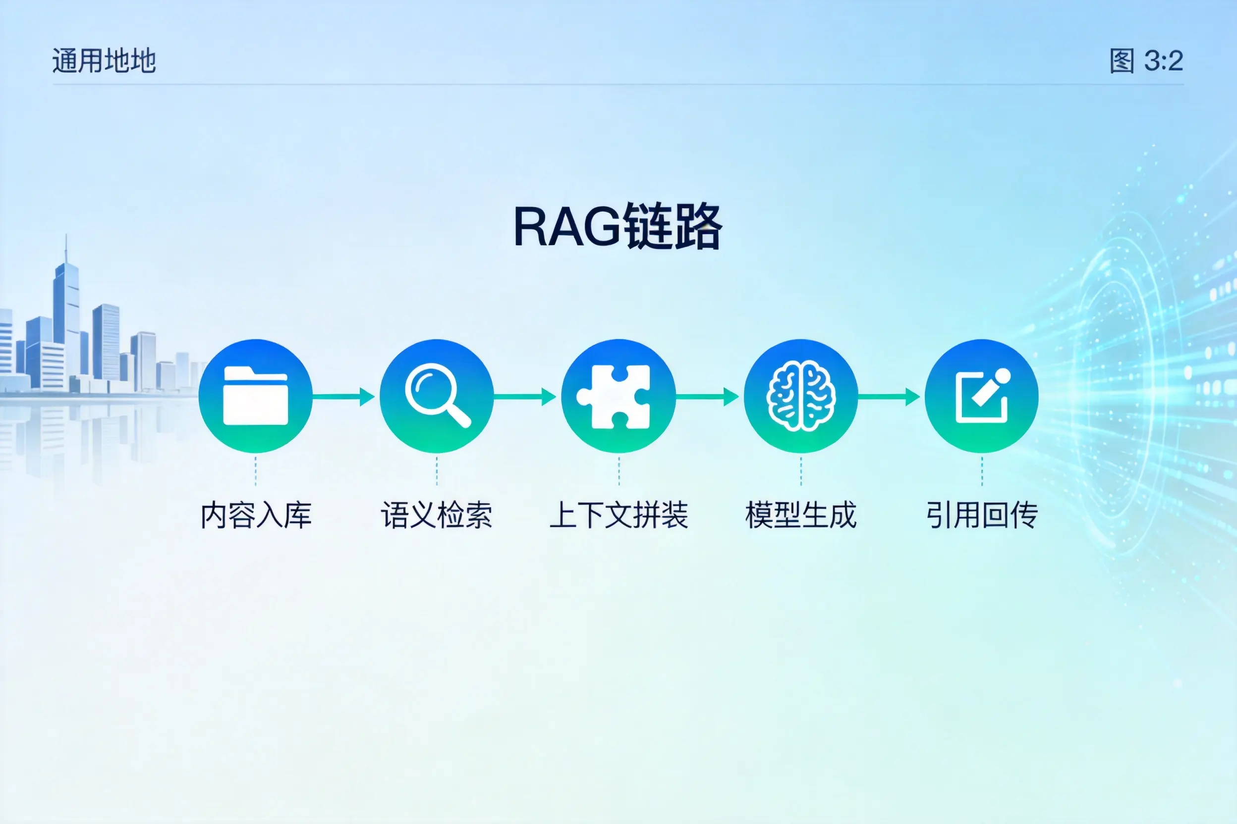 手把手教你自贡AI网站建设:搭建智能官网的完整教程