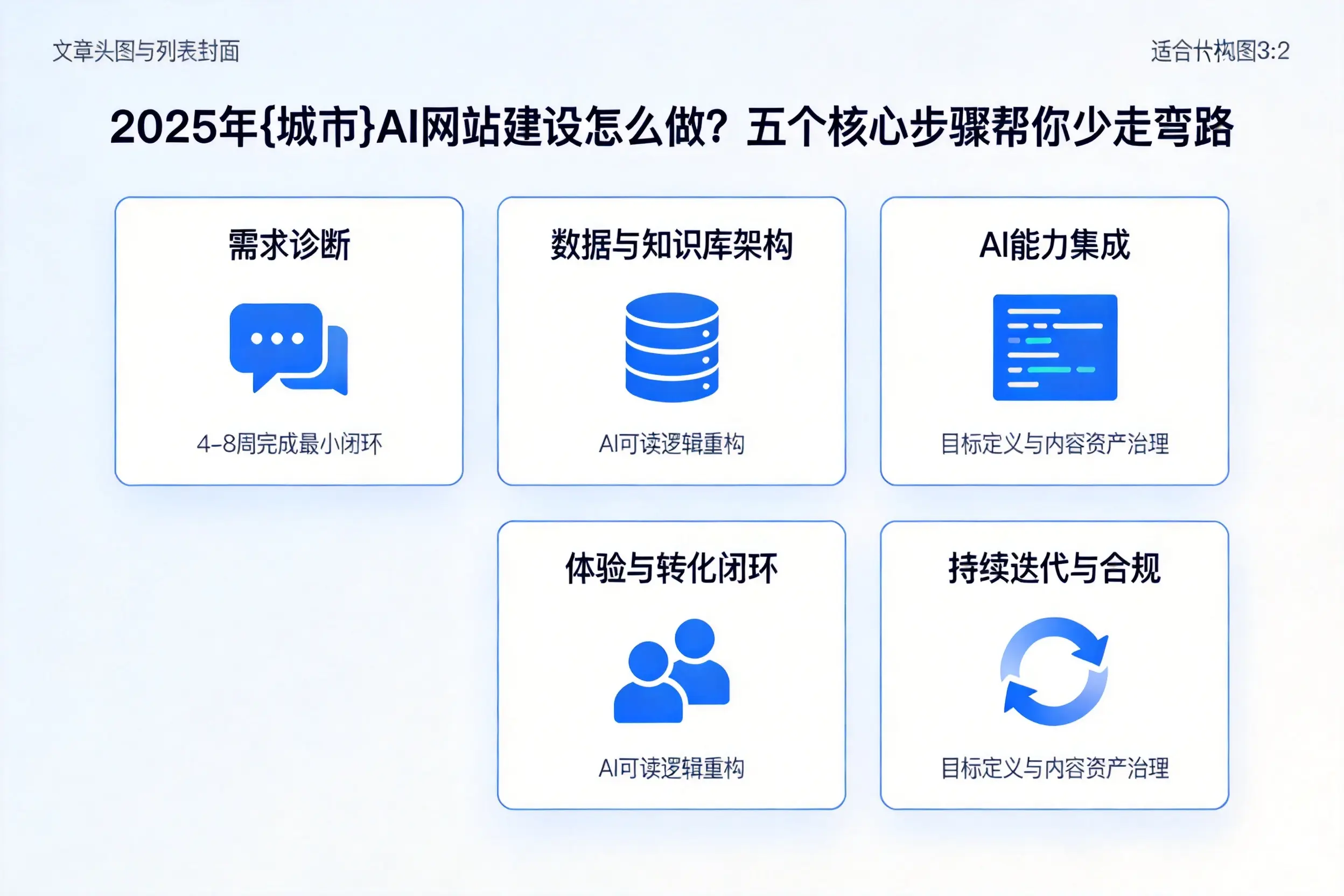 2025年自贡AI网站建设怎么做？五个核心步骤帮你少走弯路
