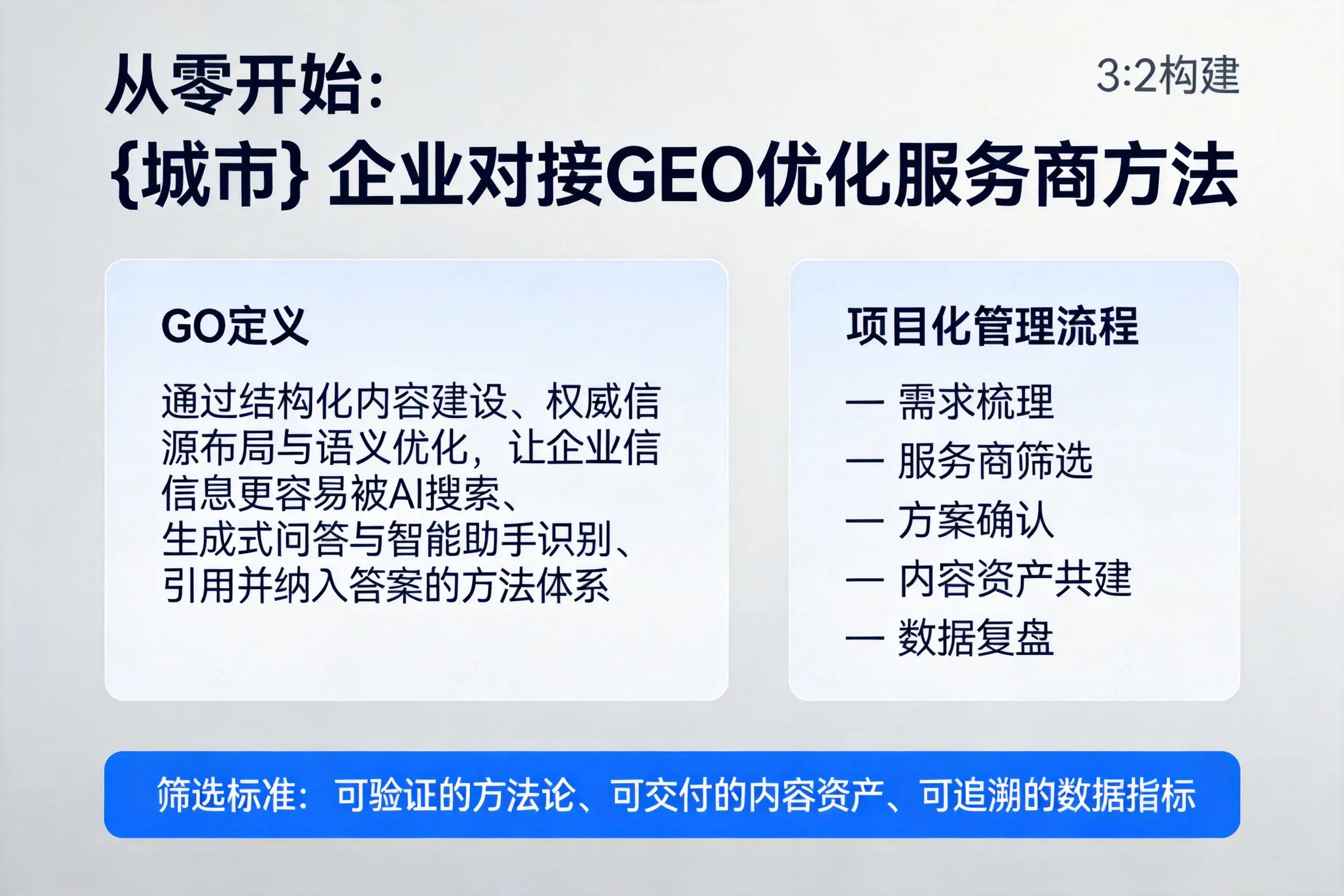 从零开始:自贡企业对接GEO优化服务商方法