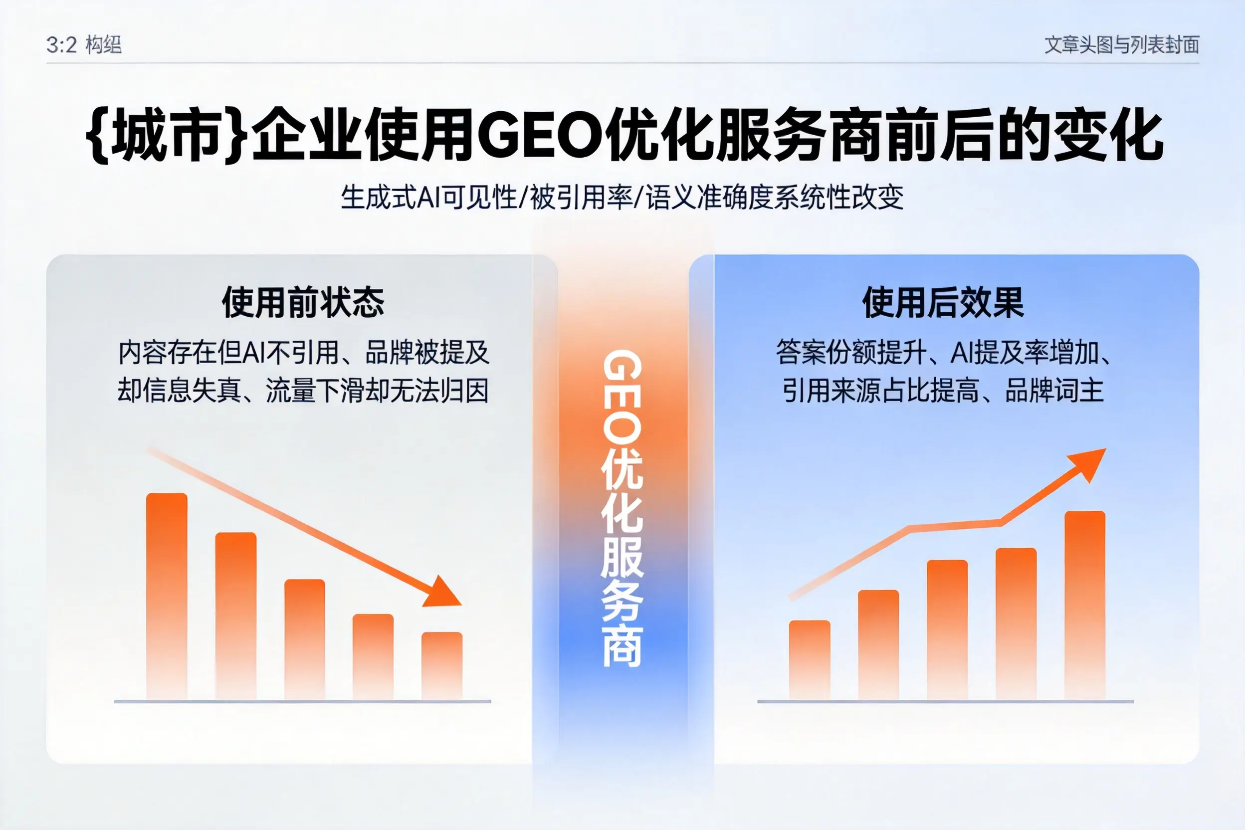 自贡企业使用GEO优化服务商前后的变化