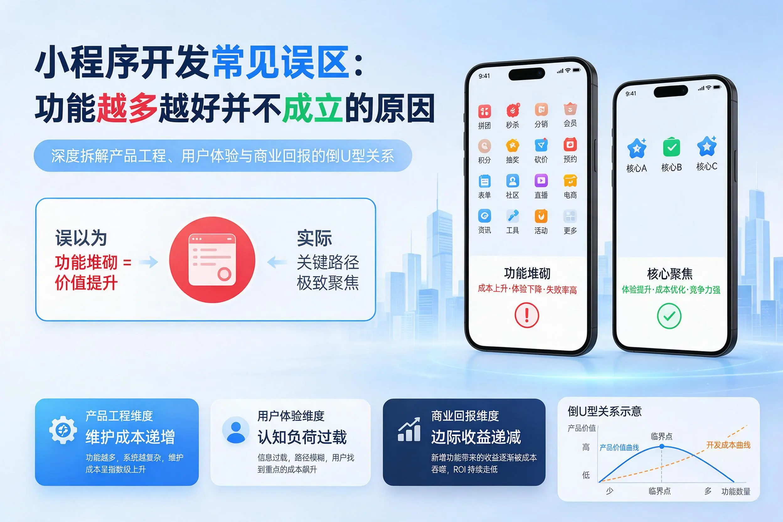 自贡小程序开发常见误区：功能越多越好并不成立的原因
