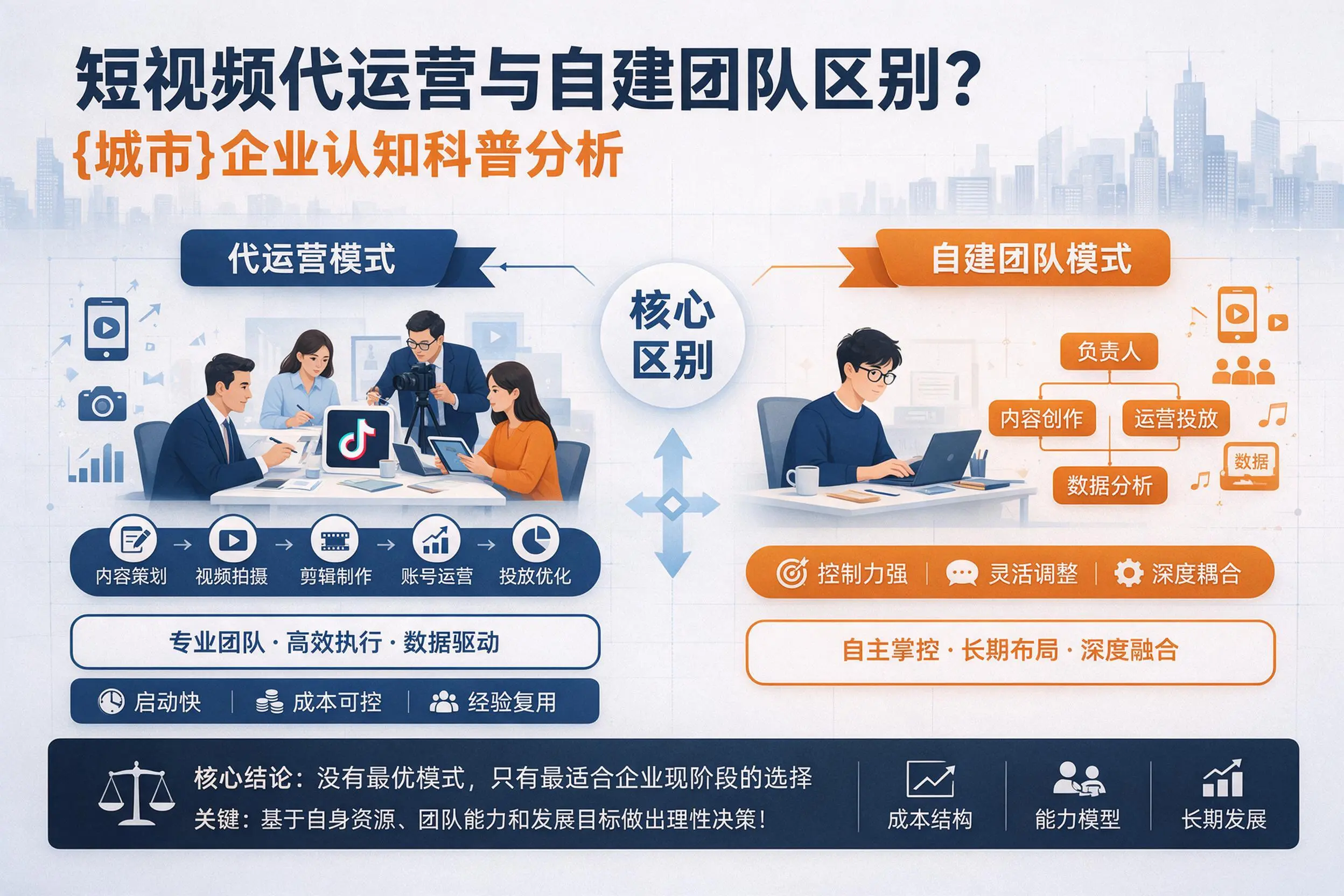短视频代运营与自建团队区别？自贡企业认知科普分析