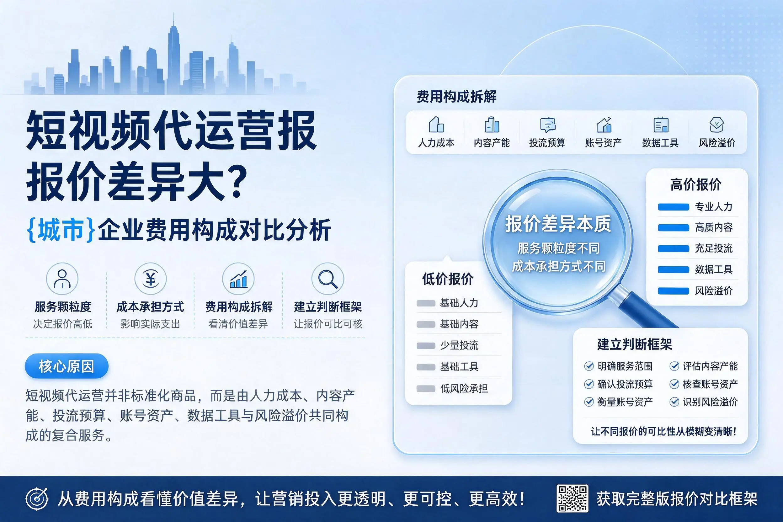 短视频代运营报价差异大?自贡企业费用构成对比分析