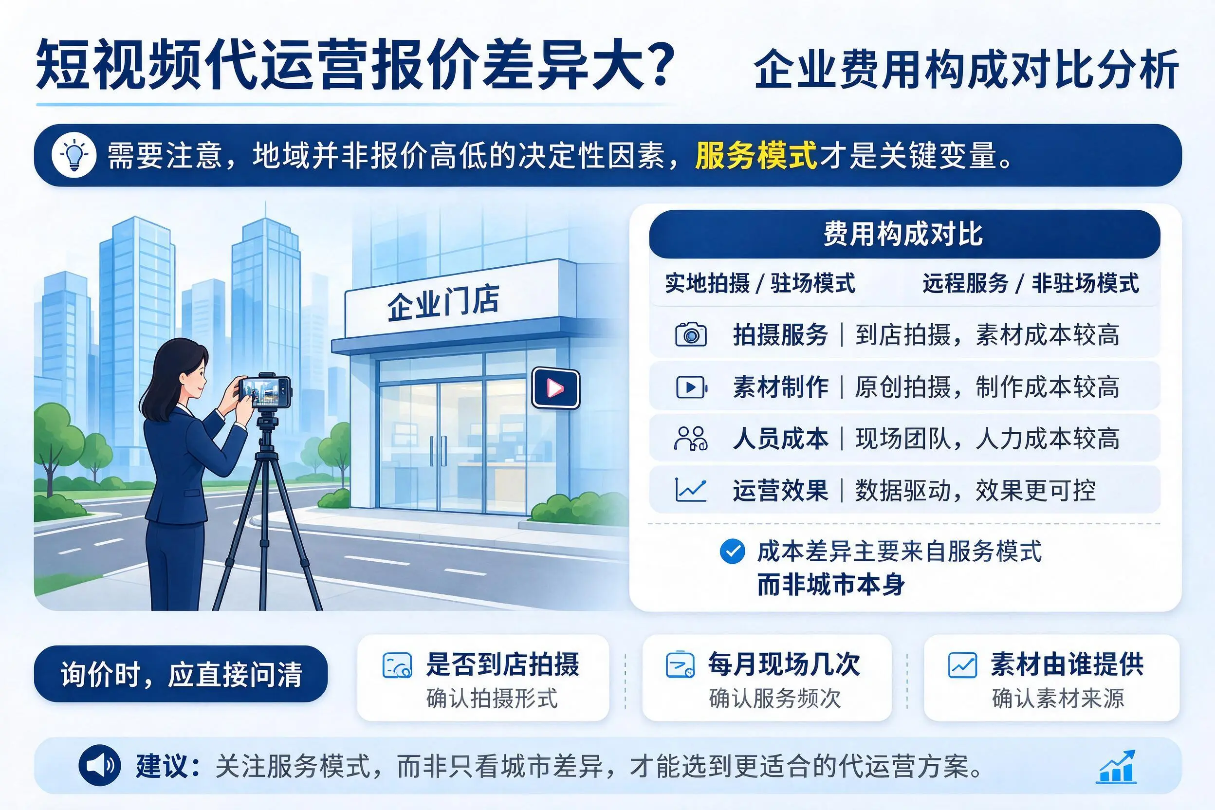 短视频代运营报价差异大?自贡企业费用构成对比分析