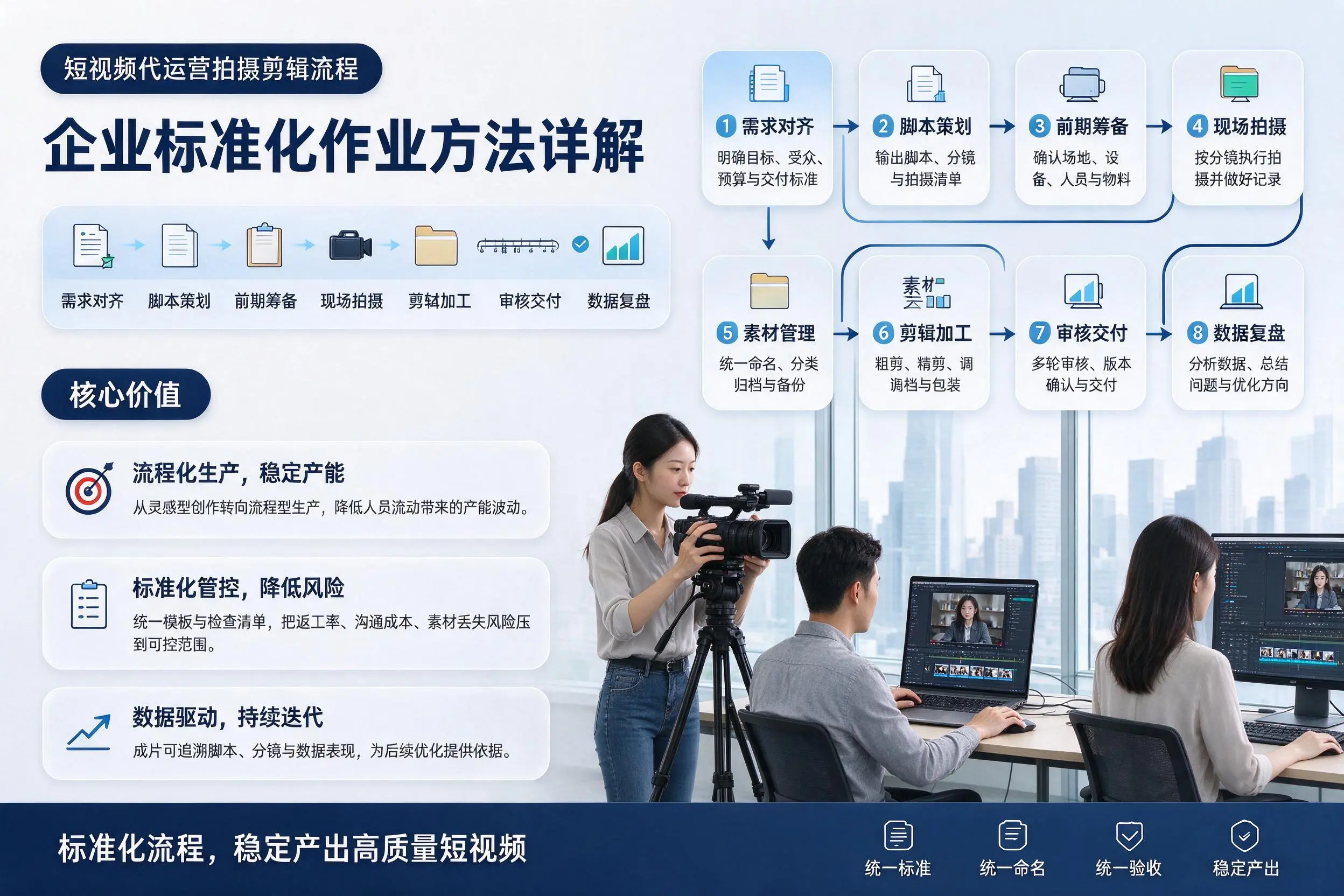 短视频代运营拍摄剪辑流程:自贡企业标准化作业方法详解