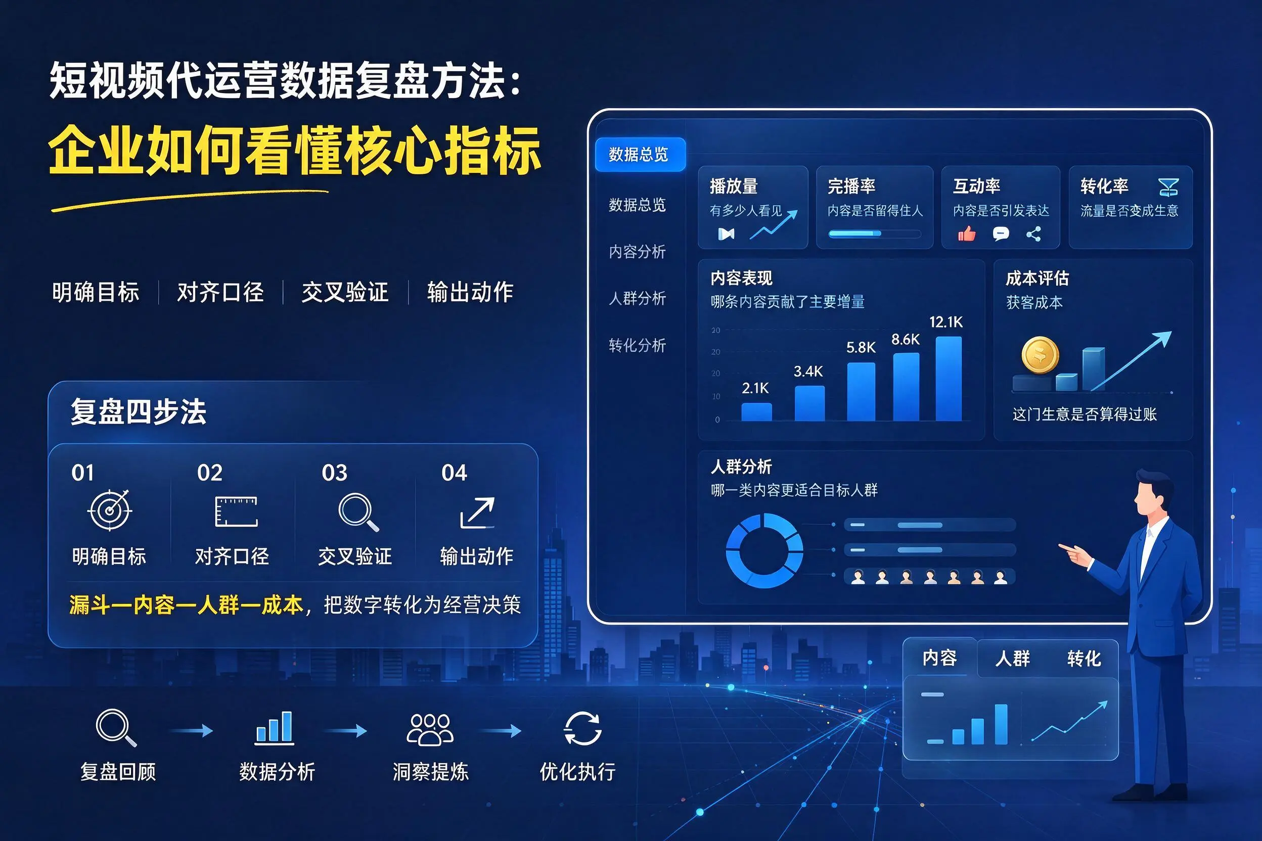 短视频代运营数据复盘方法:自贡企业如何看懂核心指标
