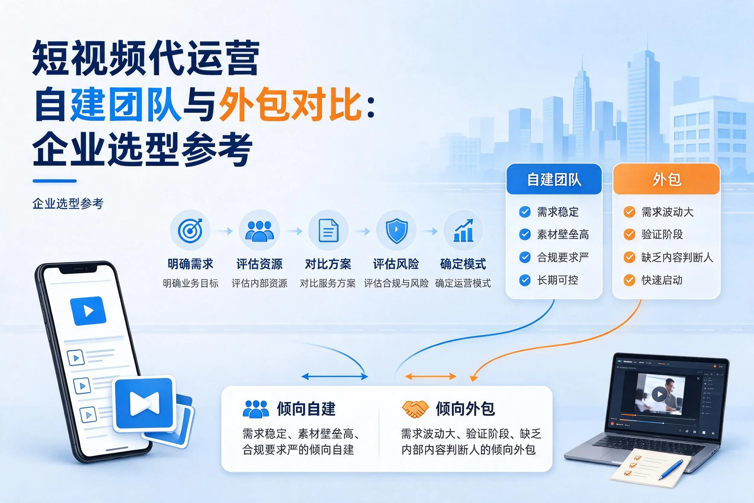 短视频代运营自建团队与外包对比:自贡企业选型参考