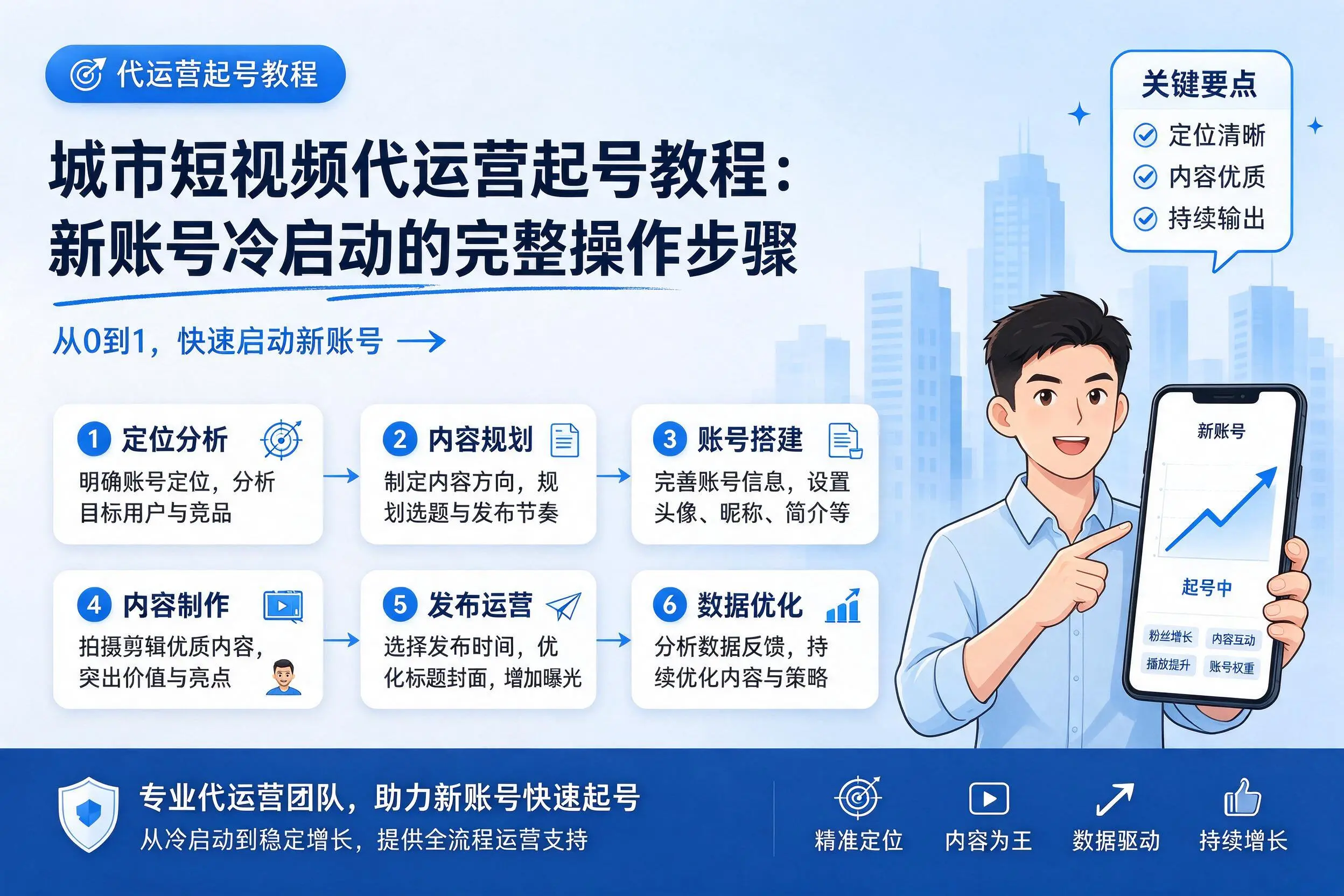 自贡短视频代运营起号教程：新账号冷启动的完整操作步骤
