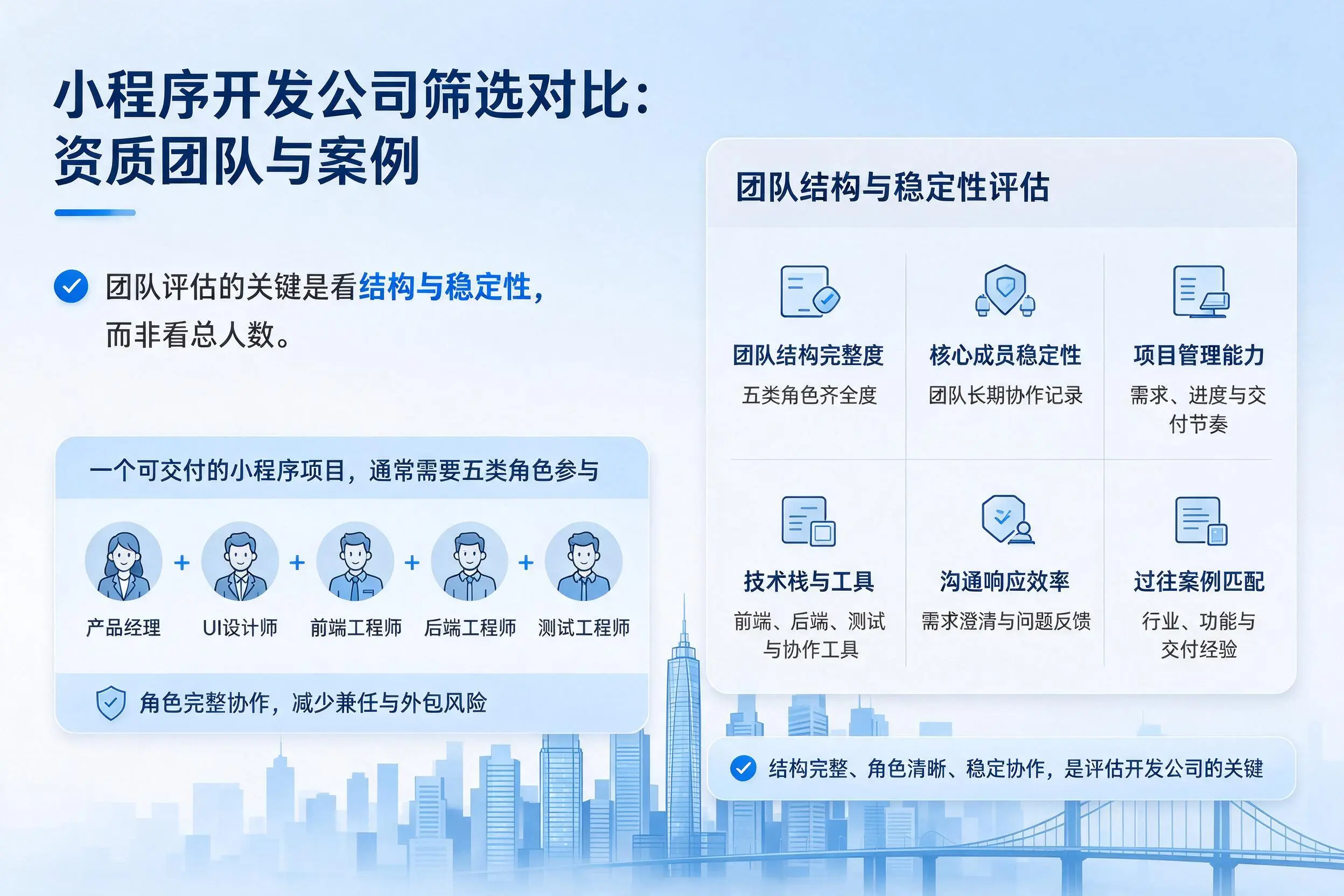 自贡小程序开发公司筛选对比：资质团队与案例