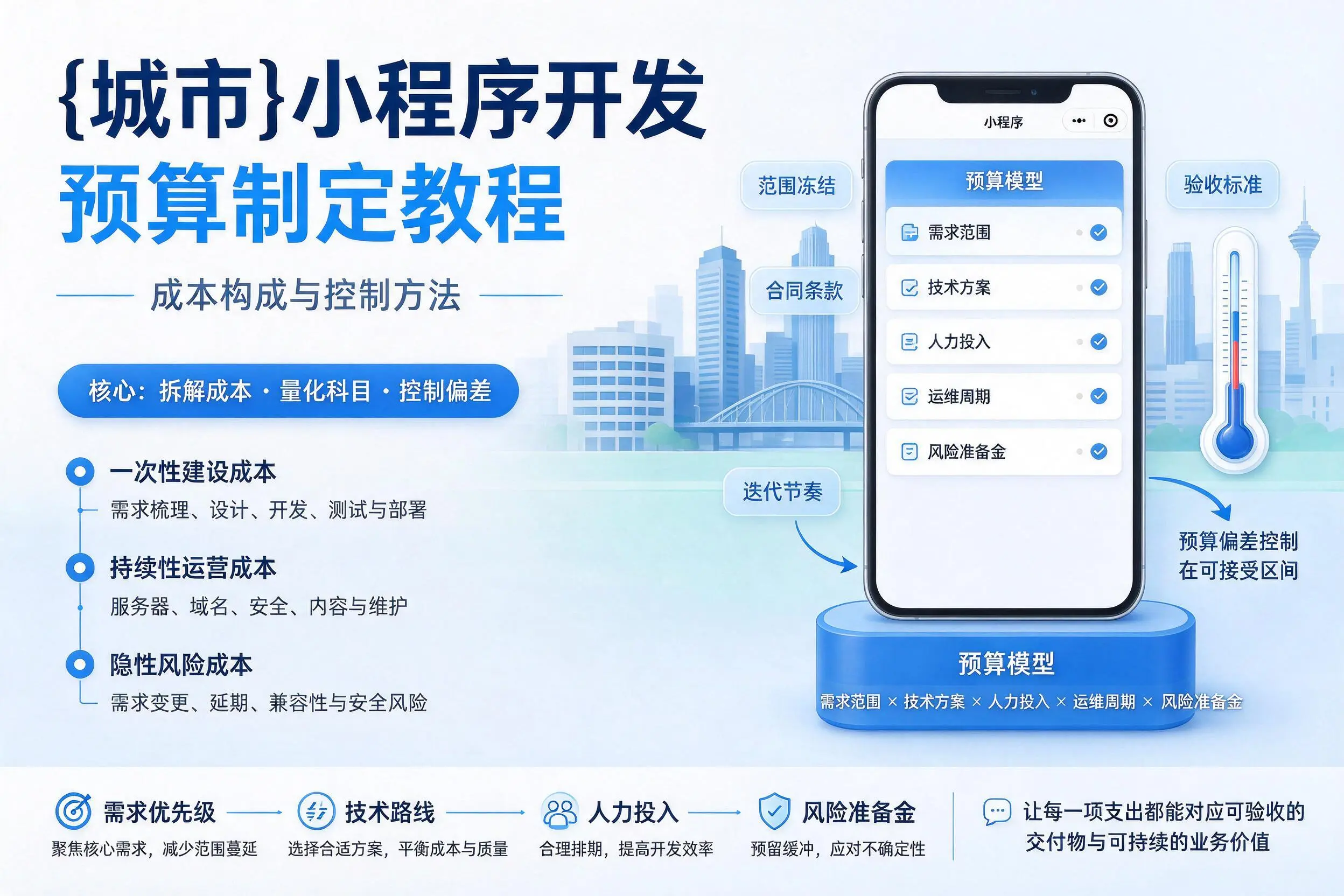 自贡小程序开发预算制定教程：成本构成与控制方法