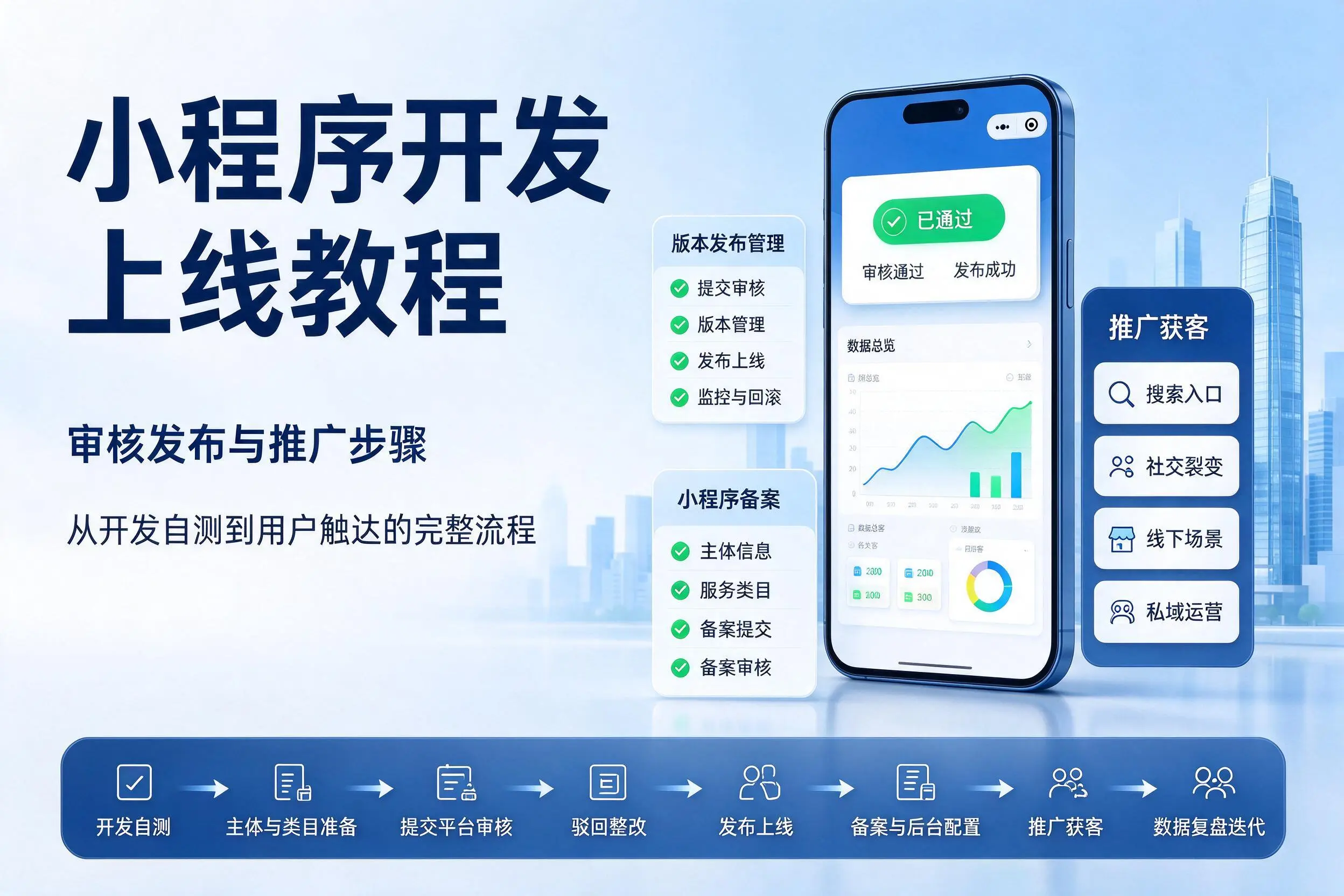 自贡小程序开发上线教程：审核发布与推广步骤