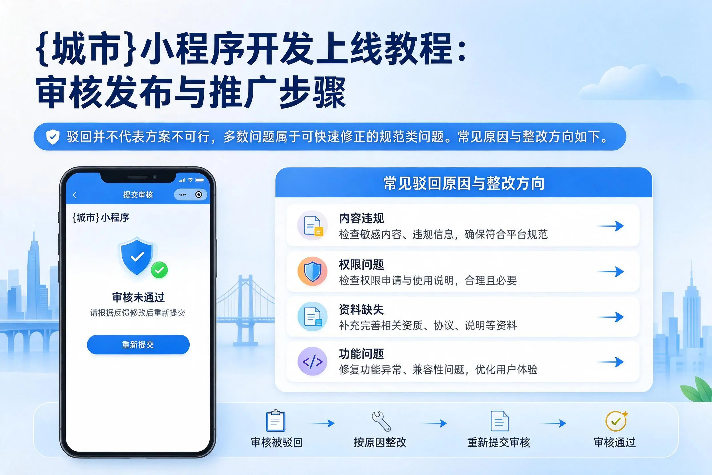 自贡小程序开发上线教程：审核发布与推广步骤