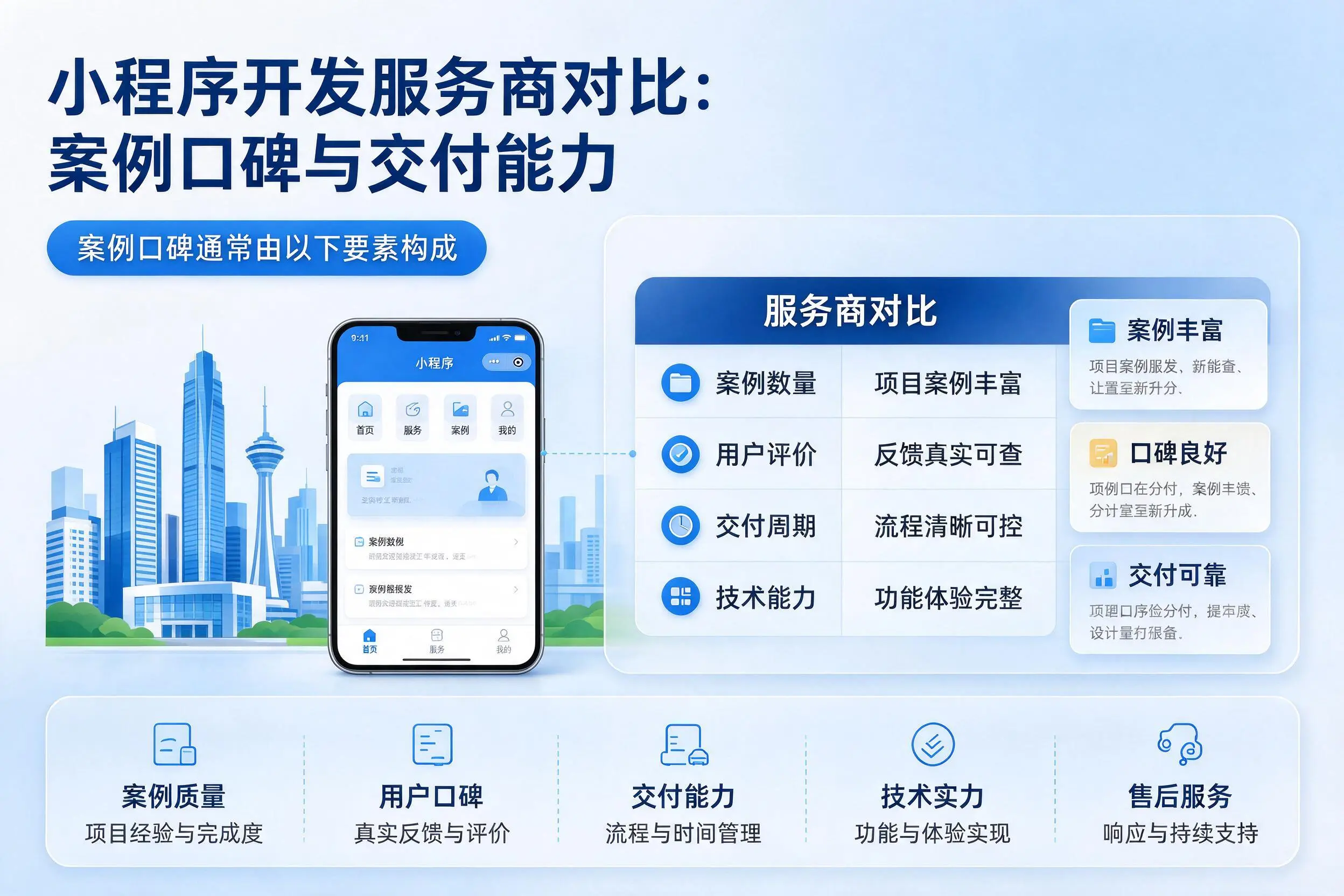 自贡小程序开发服务商对比:案例口碑与交付能力
