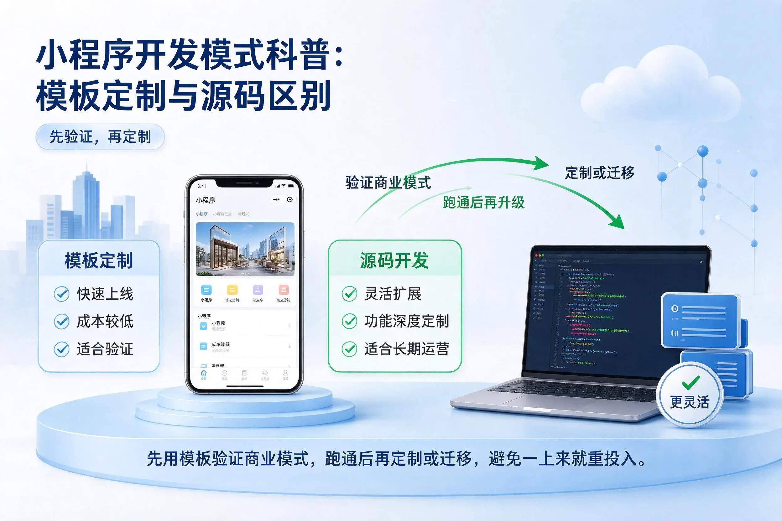 自贡小程序开发模式科普:模板定制与源码区别