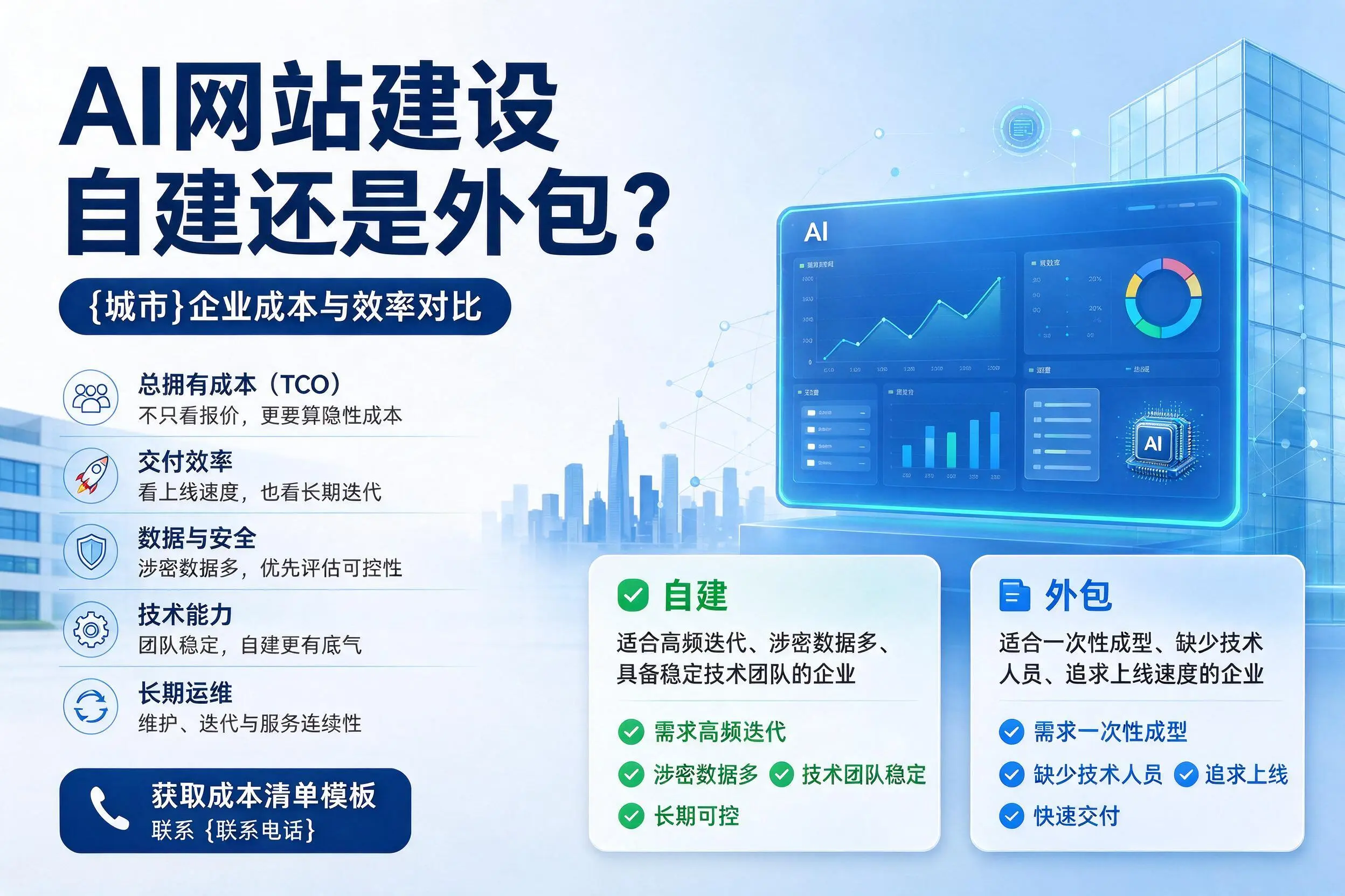 AI网站建设自建还是外包?自贡企业成本与效率对比