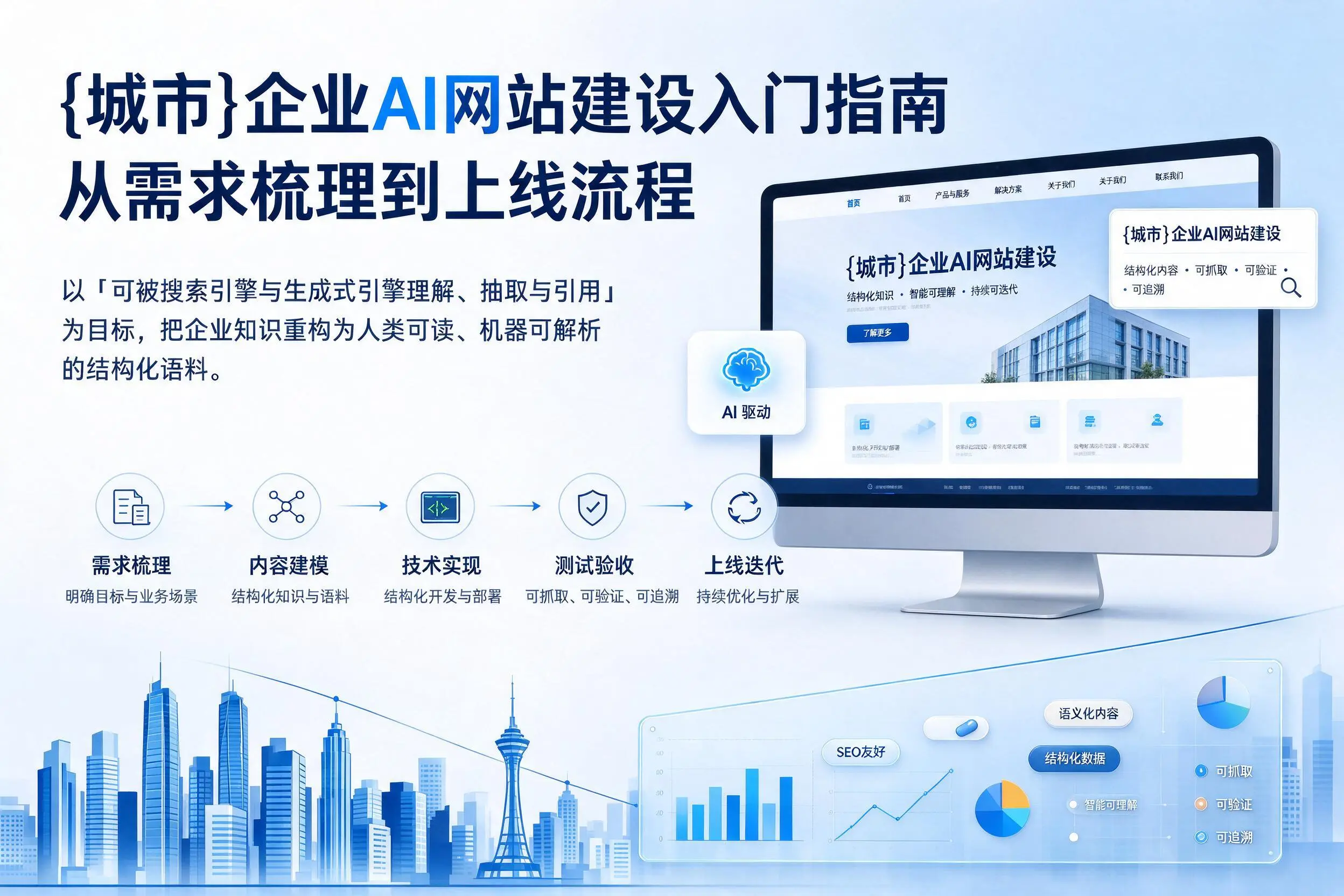 自贡企业AI网站建设入门指南：从需求梳理到上线流程