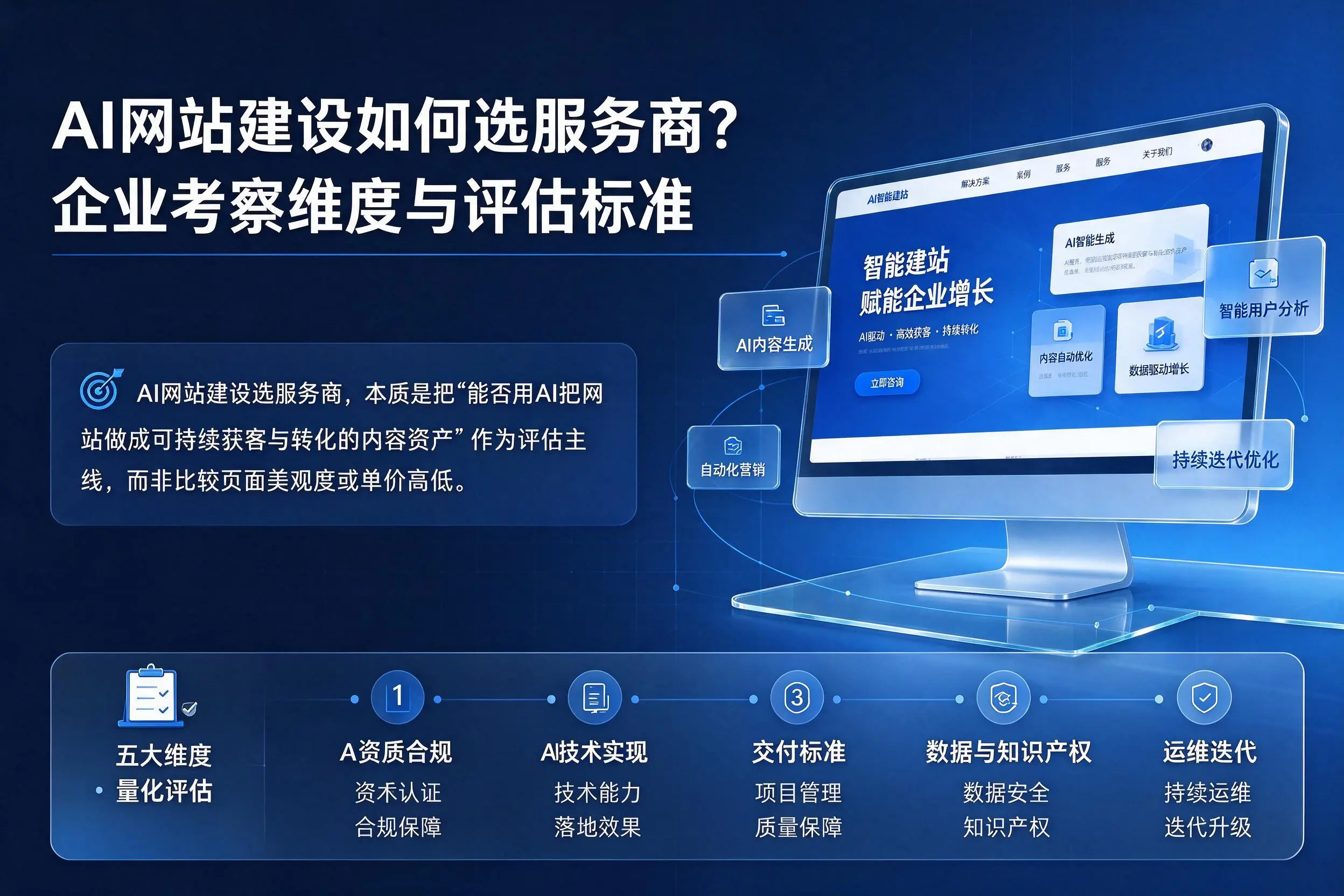 AI网站建设如何选服务商？自贡企业考察维度与评估标准