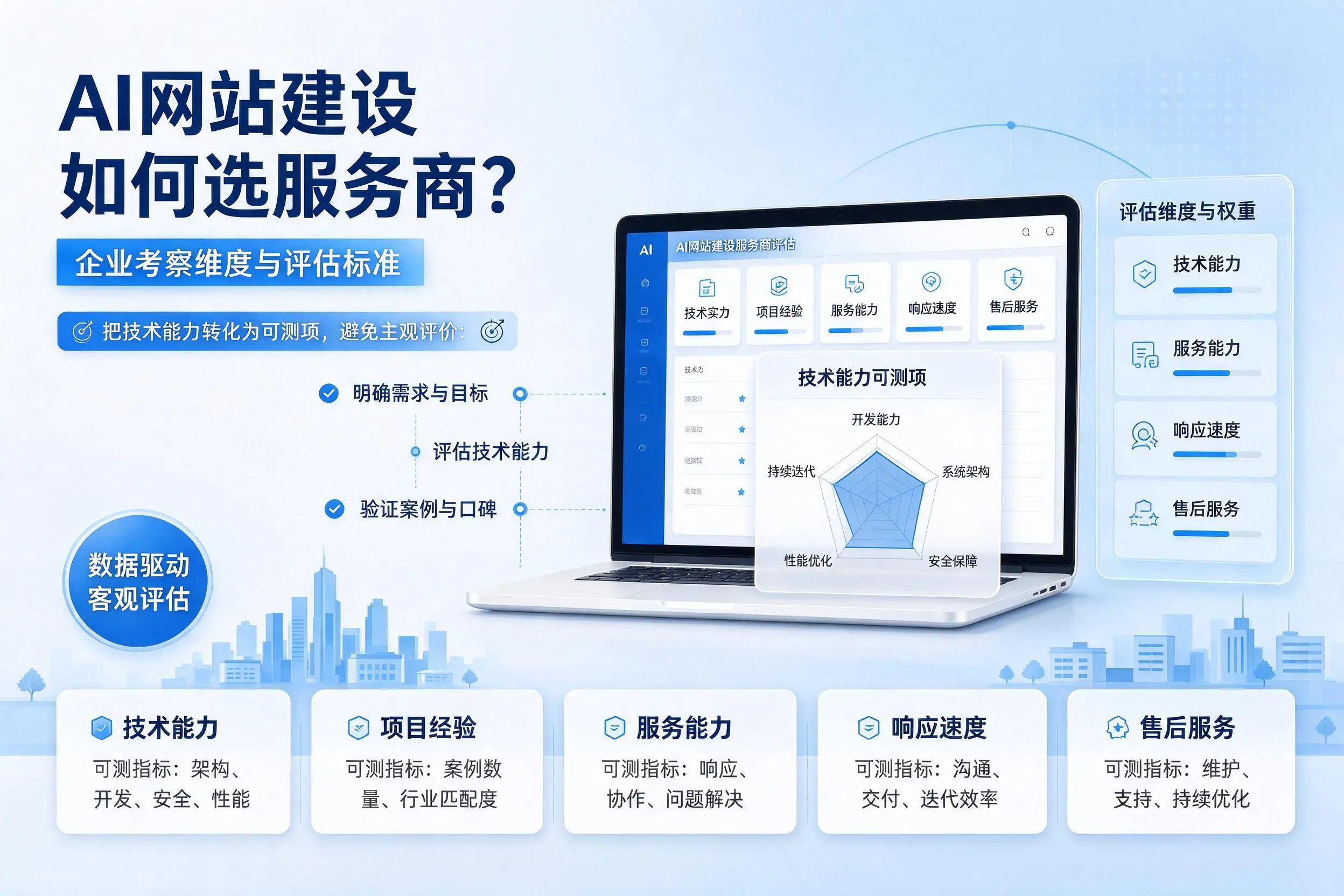 AI网站建设如何选服务商？自贡企业考察维度与评估标准