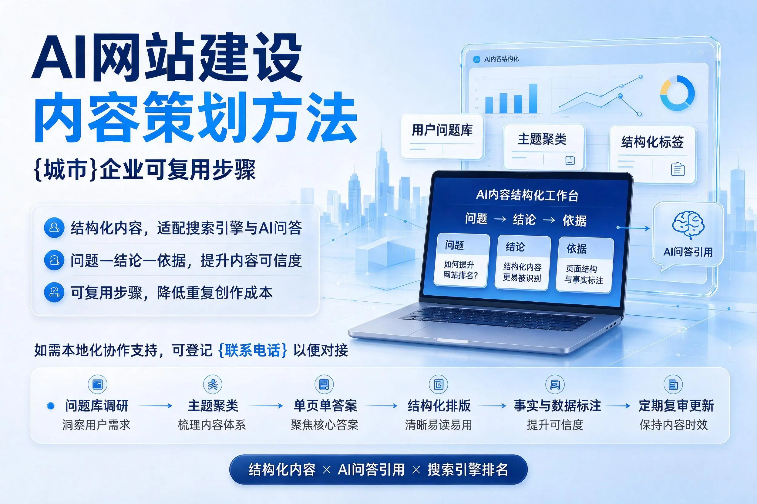 AI网站建设内容策划方法，自贡企业可复用步骤