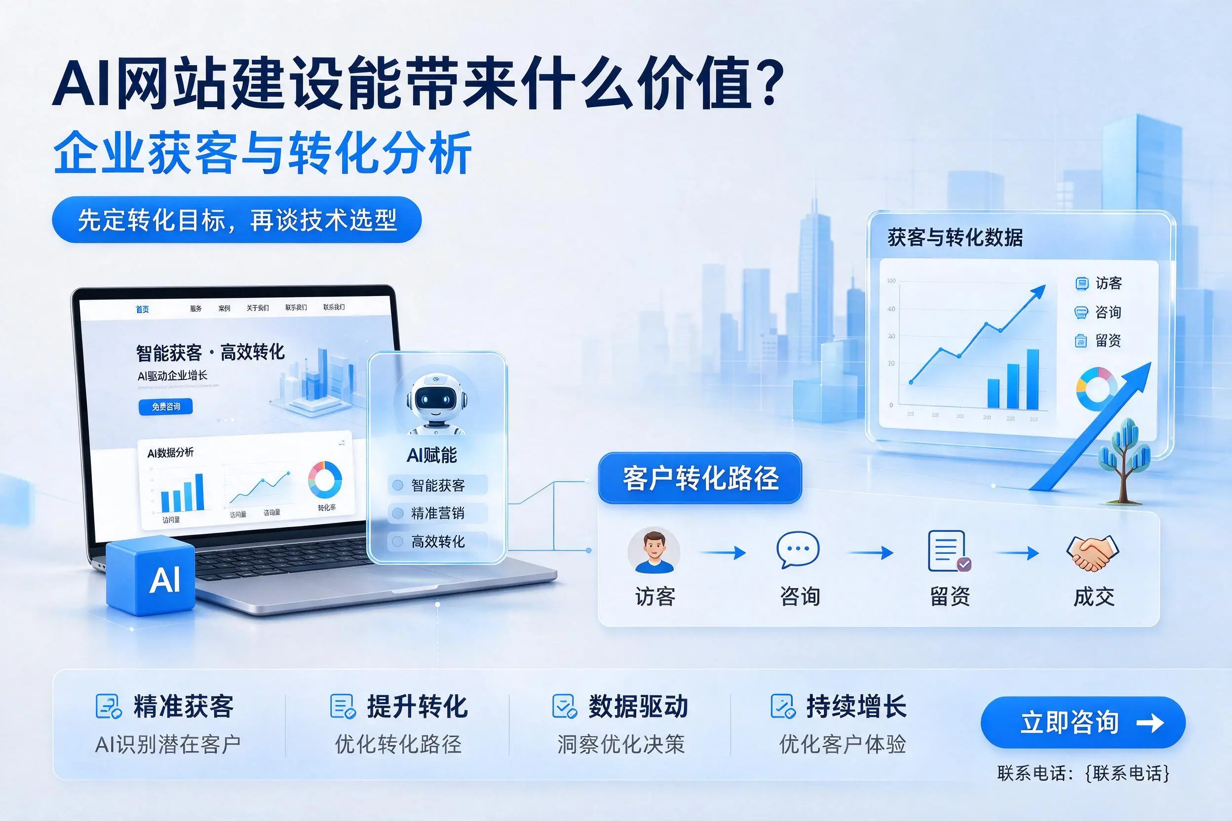 AI网站建设能带来什么价值？自贡企业获客与转化分析