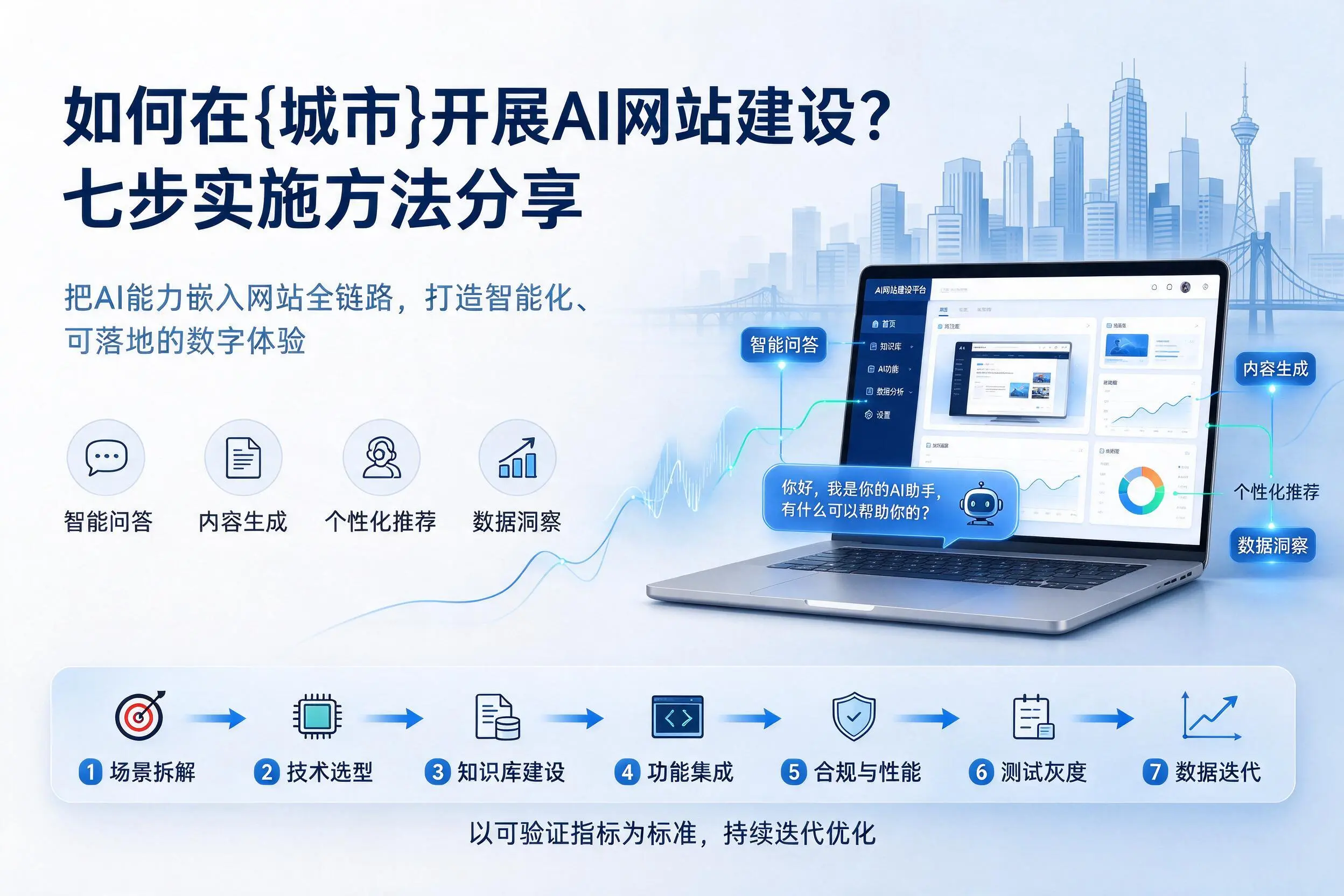 如何在自贡开展AI网站建设？七步实施方法分享