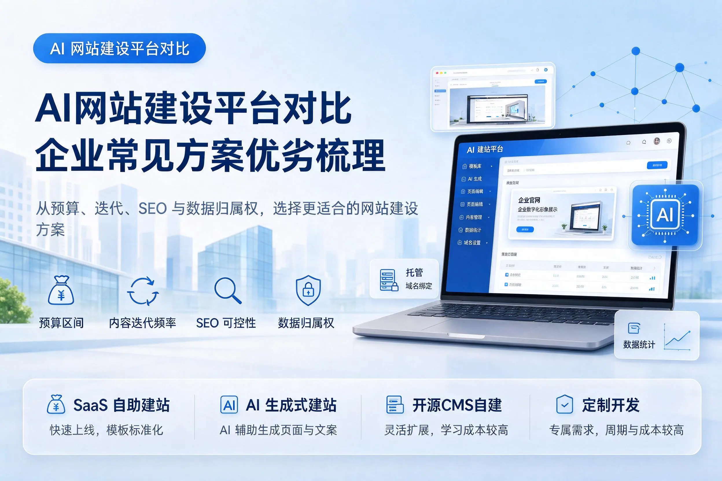 AI网站建设平台对比,自贡企业常见方案优劣梳理