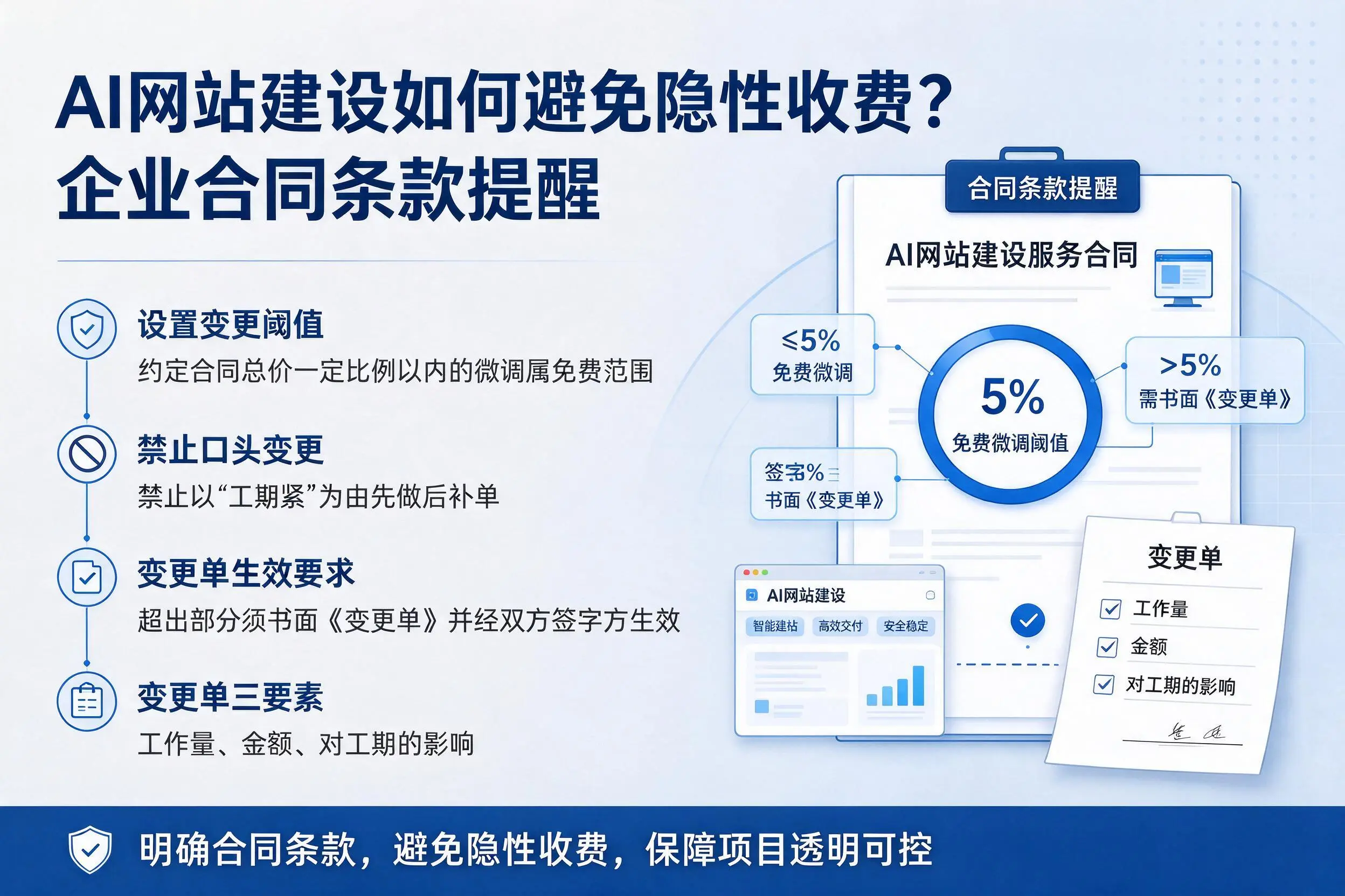 AI网站建设如何避免隐性收费?自贡企业合同条款提醒