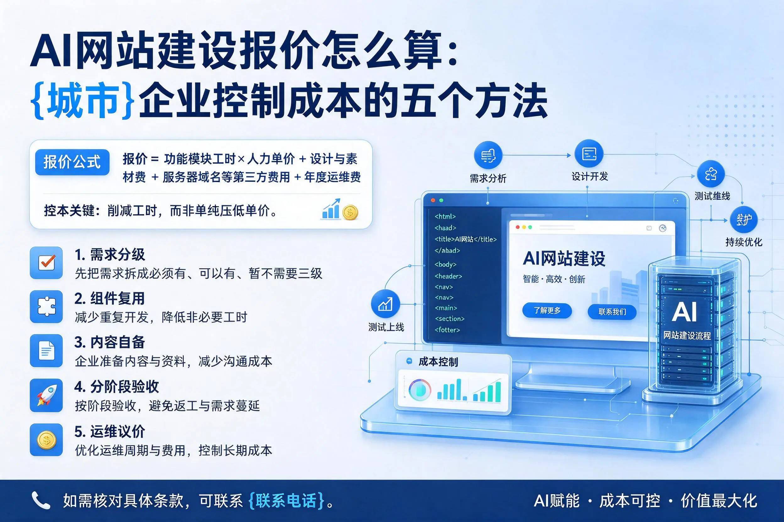 AI网站建设报价怎么算:自贡企业控制成本的五个方法