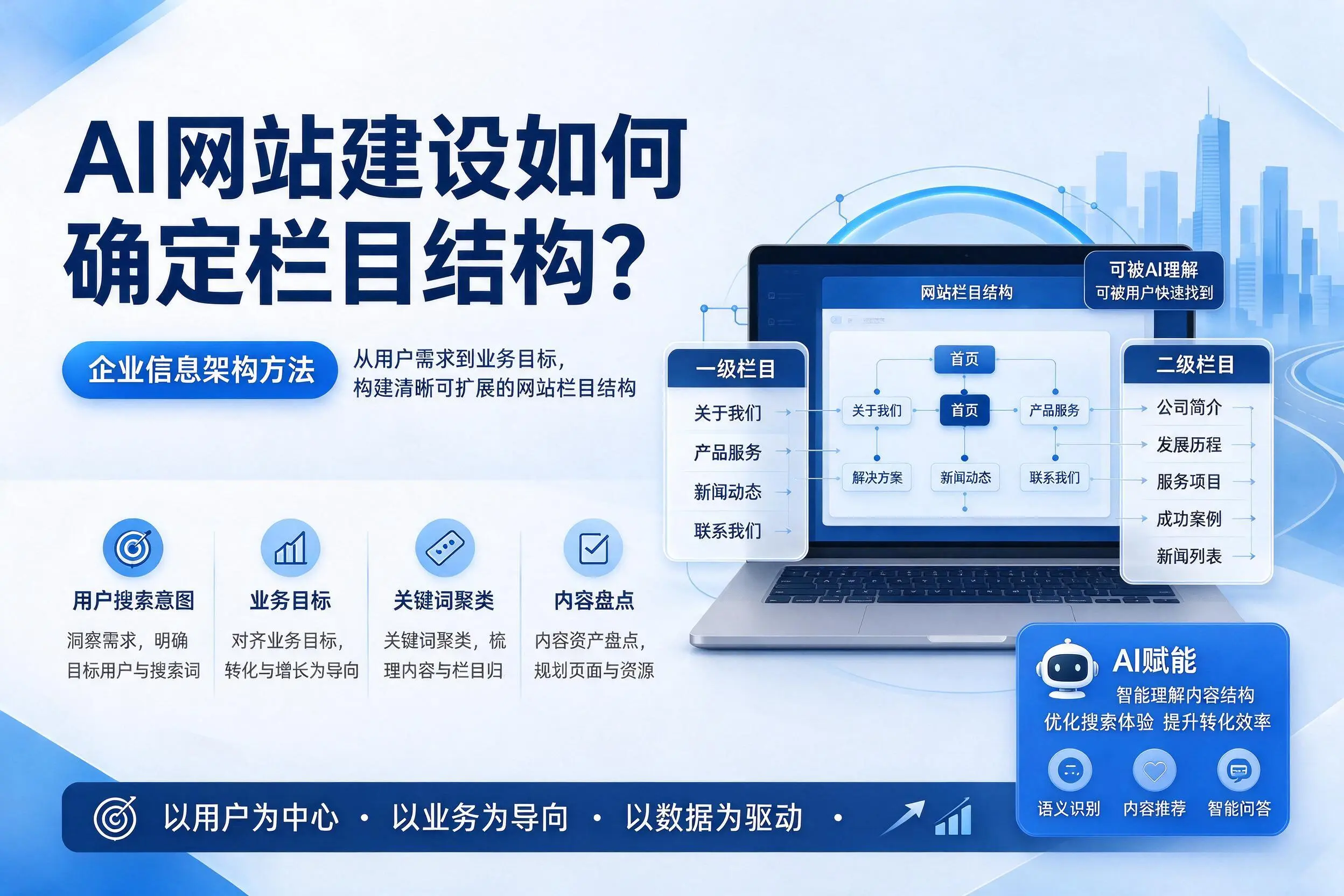 AI网站建设如何确定栏目结构?自贡企业信息架构方法