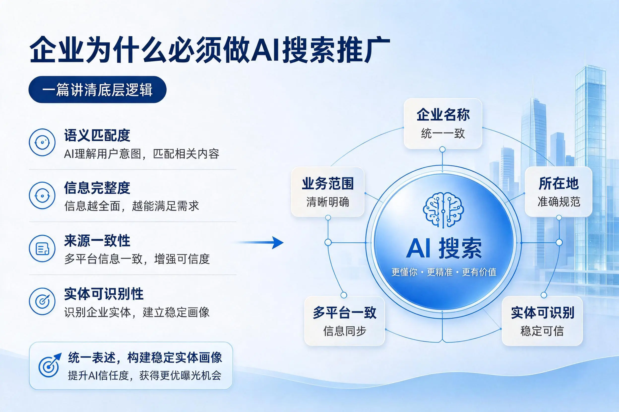 自贡企业为什么必须做AI搜索推广,一篇讲清底层逻辑